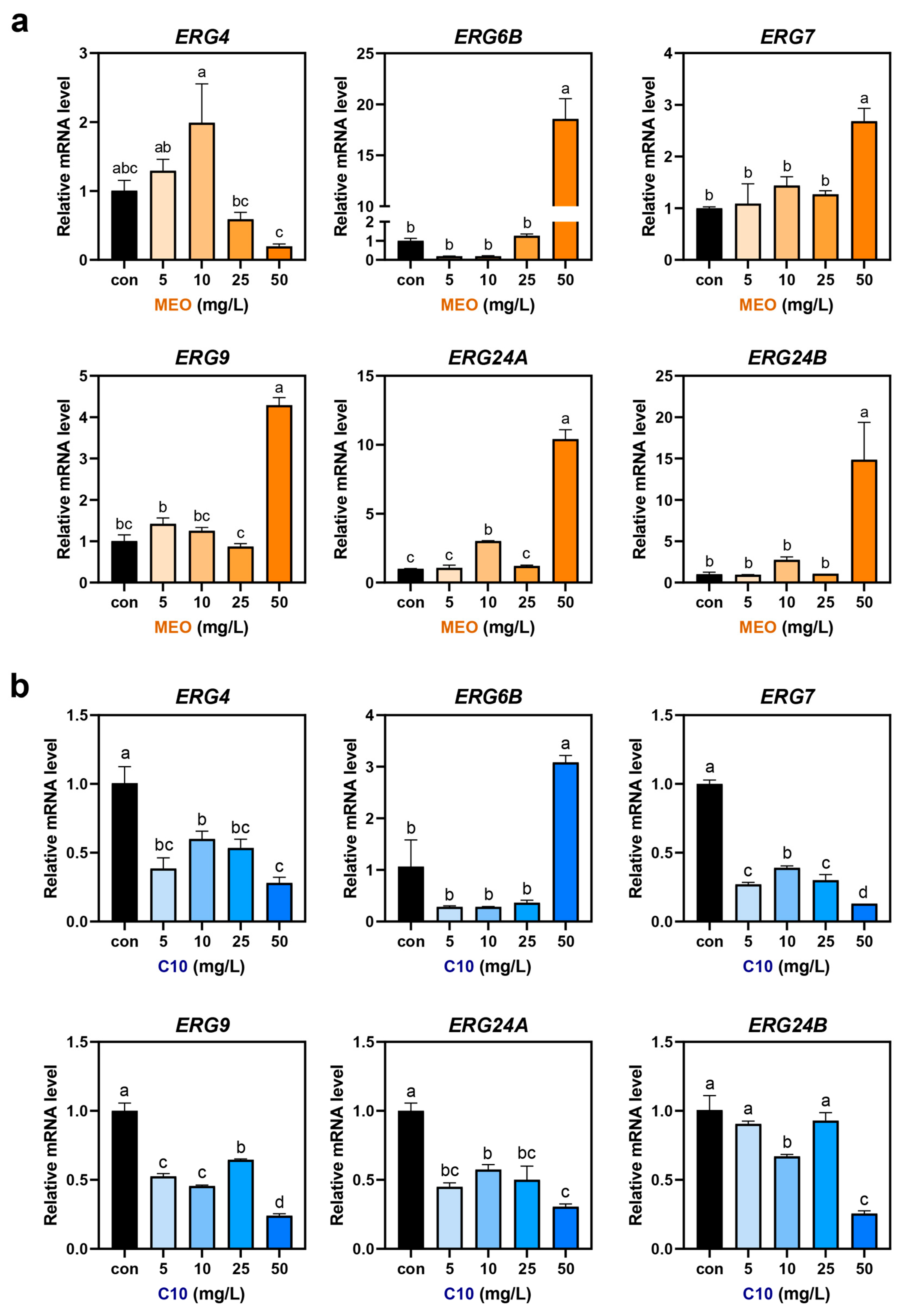 Agriculture 14 01216 g006