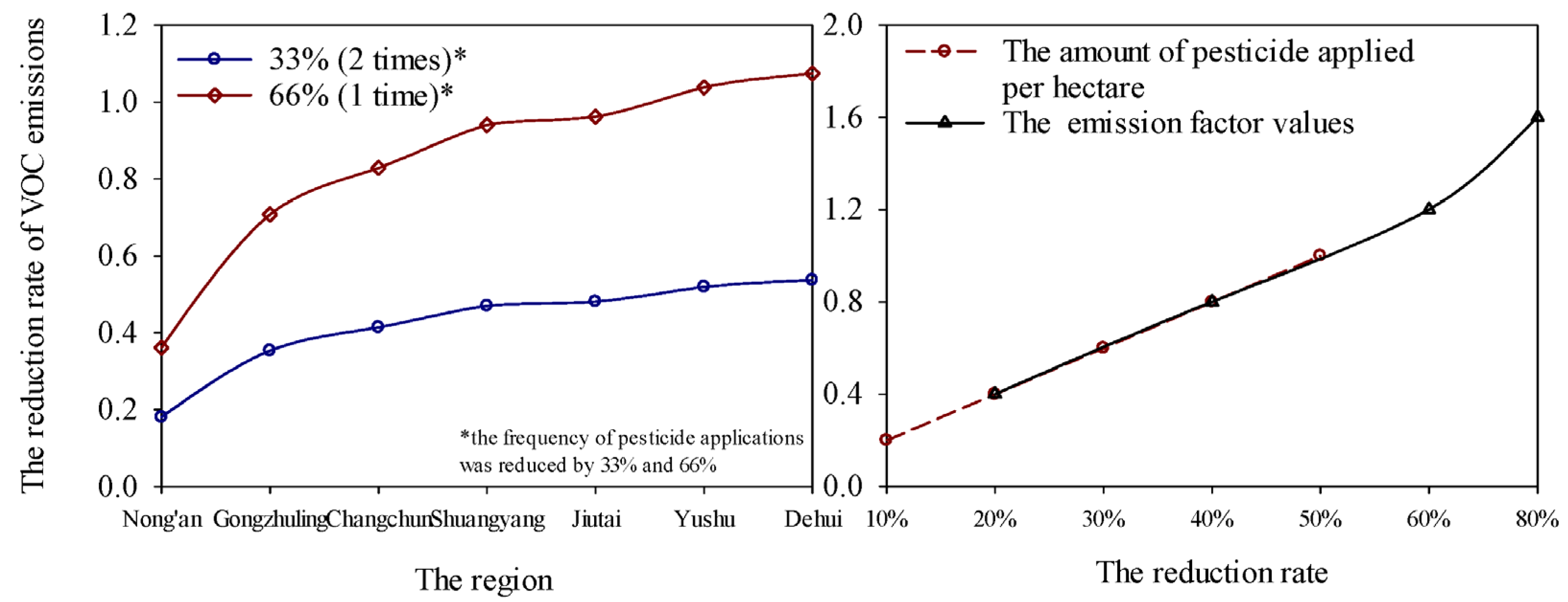 Agriculture 14 01223 g007