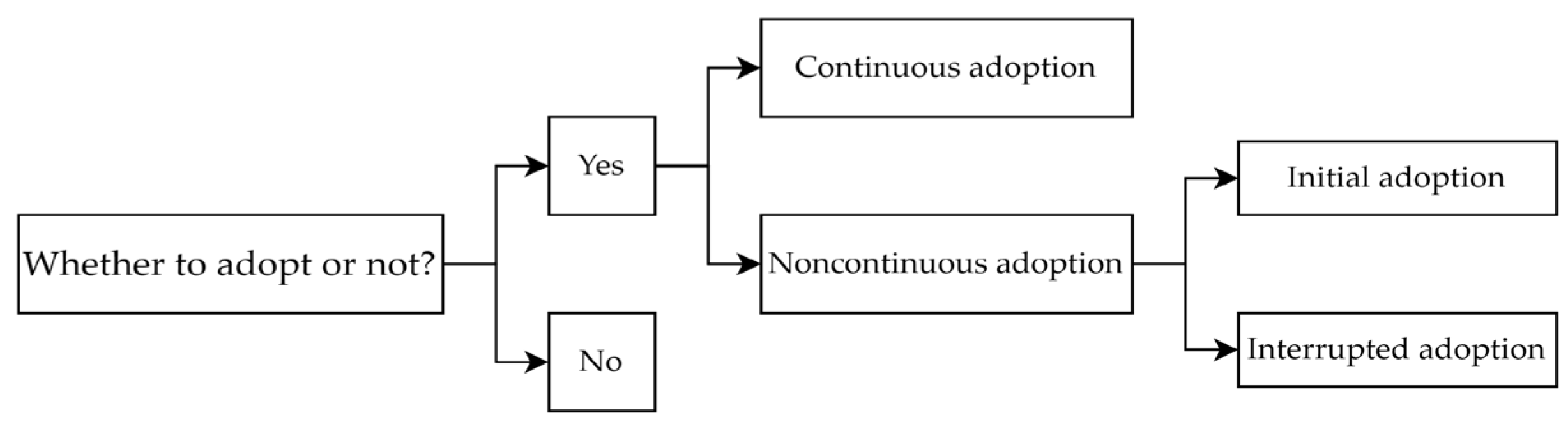 Agriculture 14 01224 g001