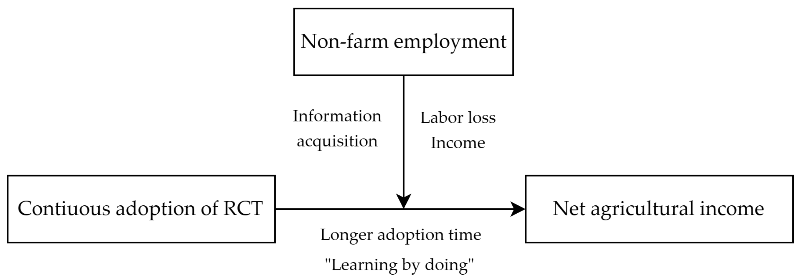 Agriculture 14 01224 g002