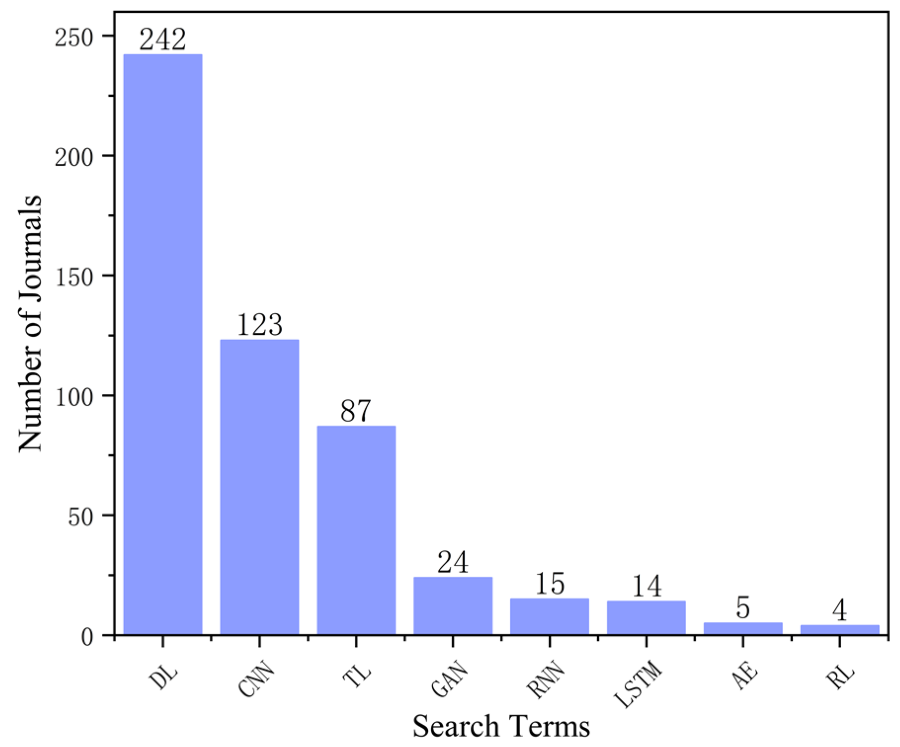 Agriculture 14 01225 g002