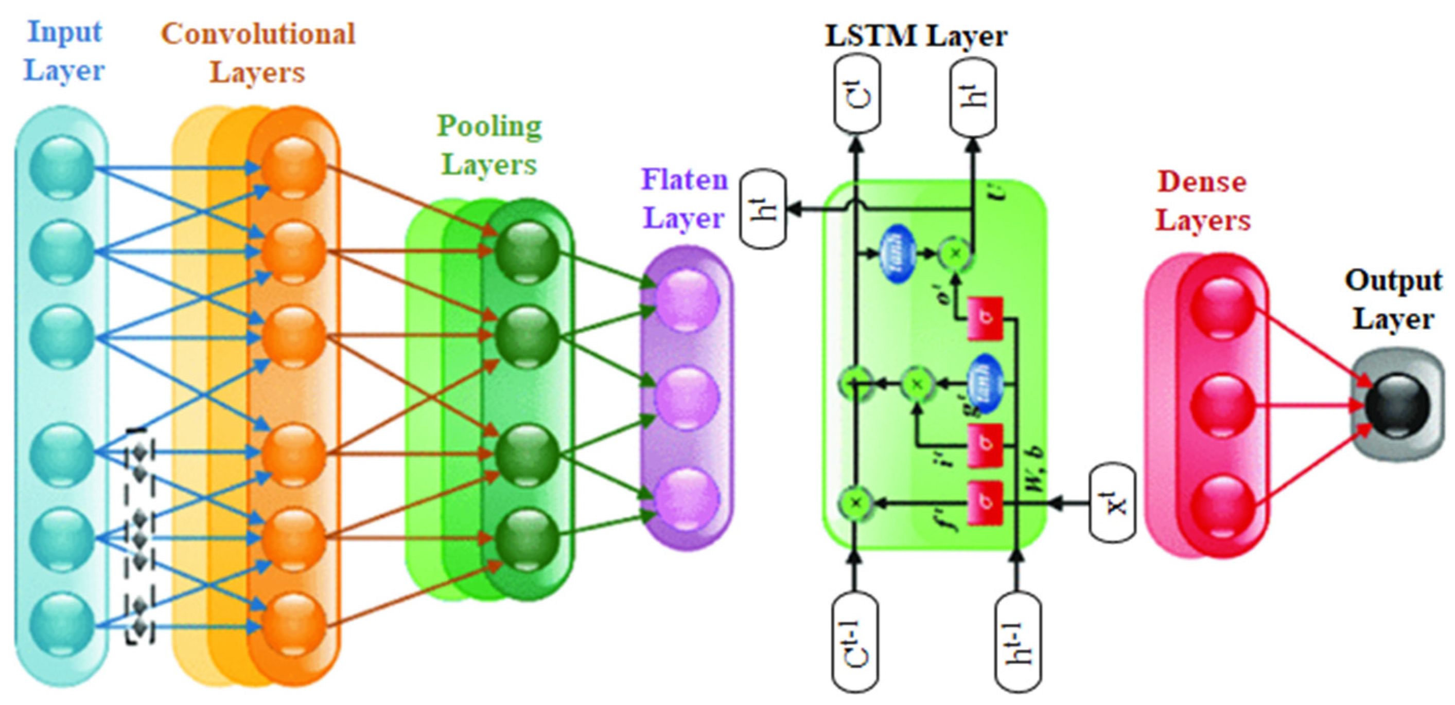 Agriculture 14 01225 g008