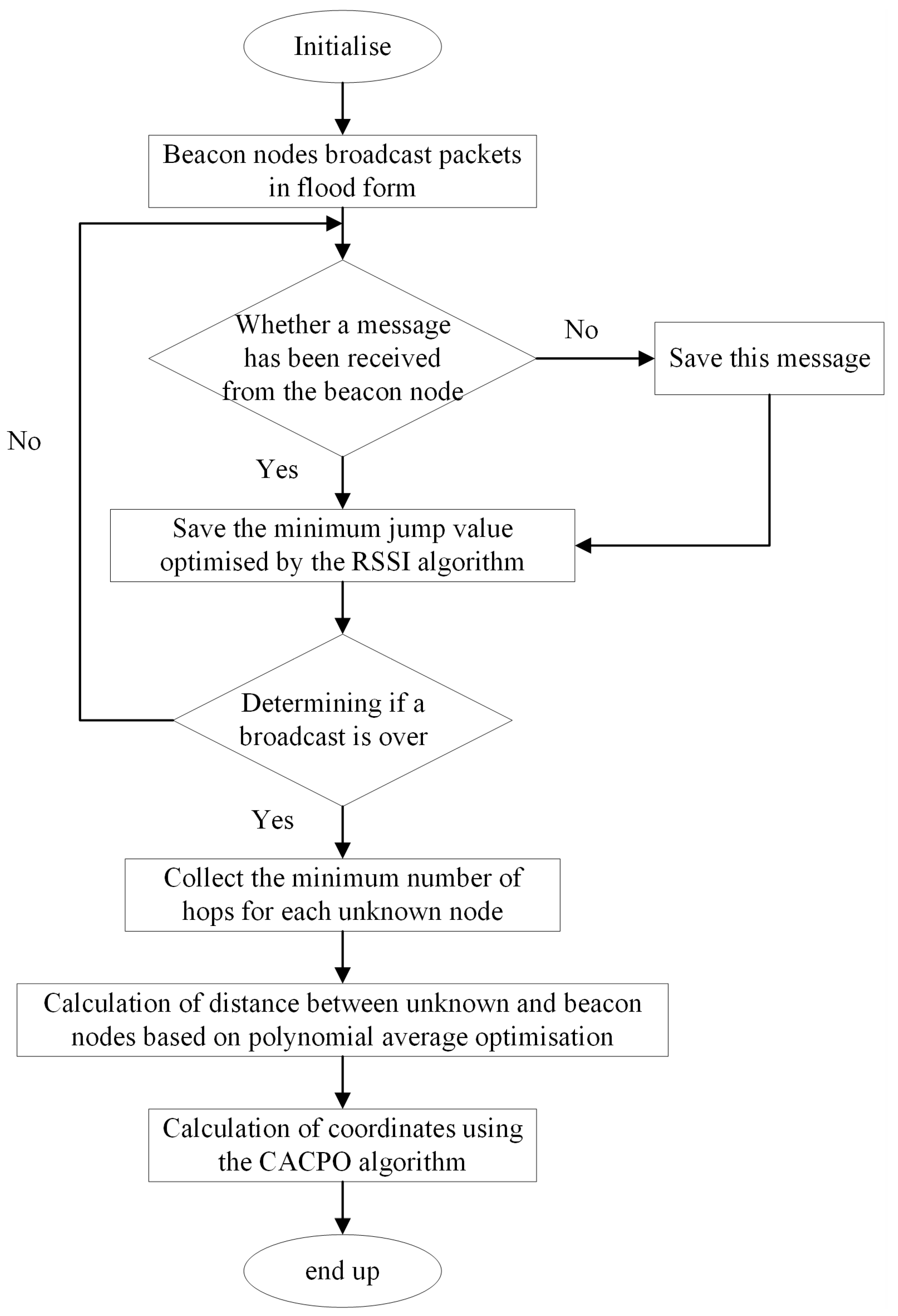 Agriculture 14 01226 g002