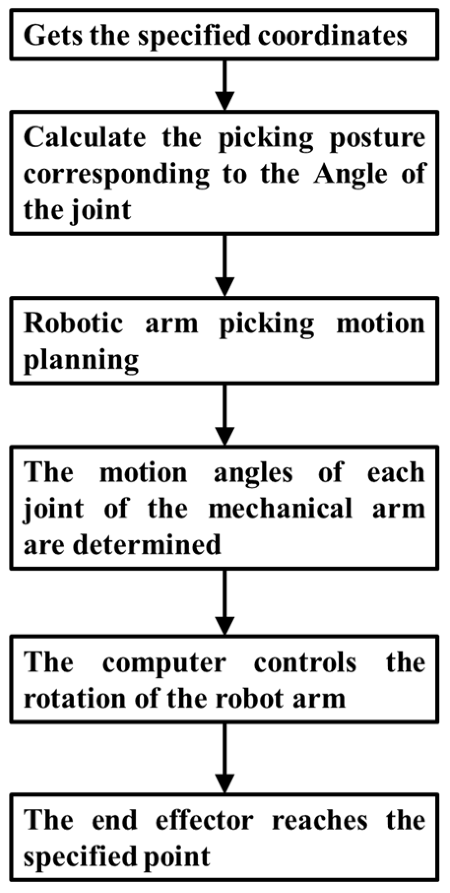 Agriculture 14 01227 g010
