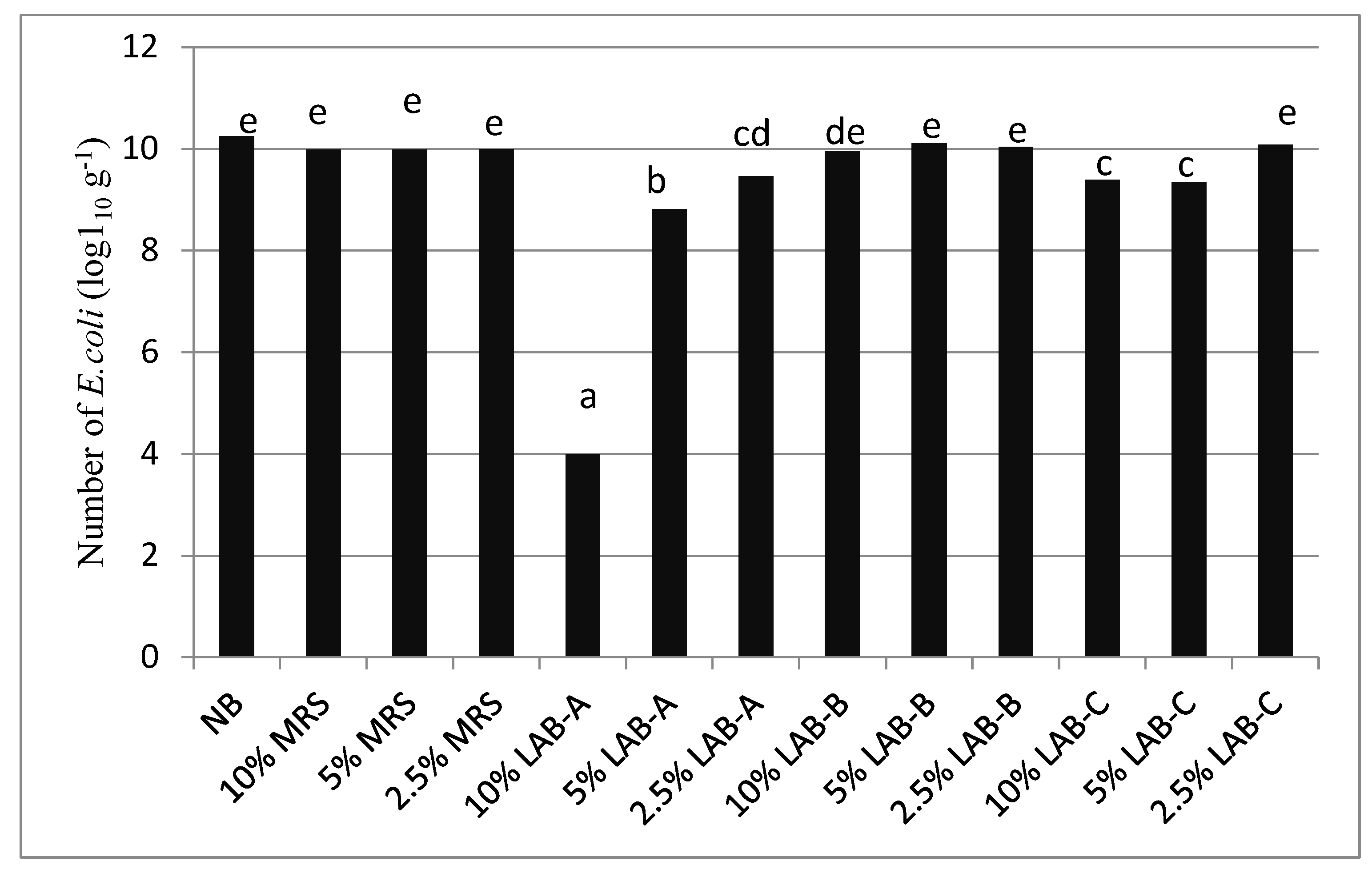 Agriculture 14 01228 g003