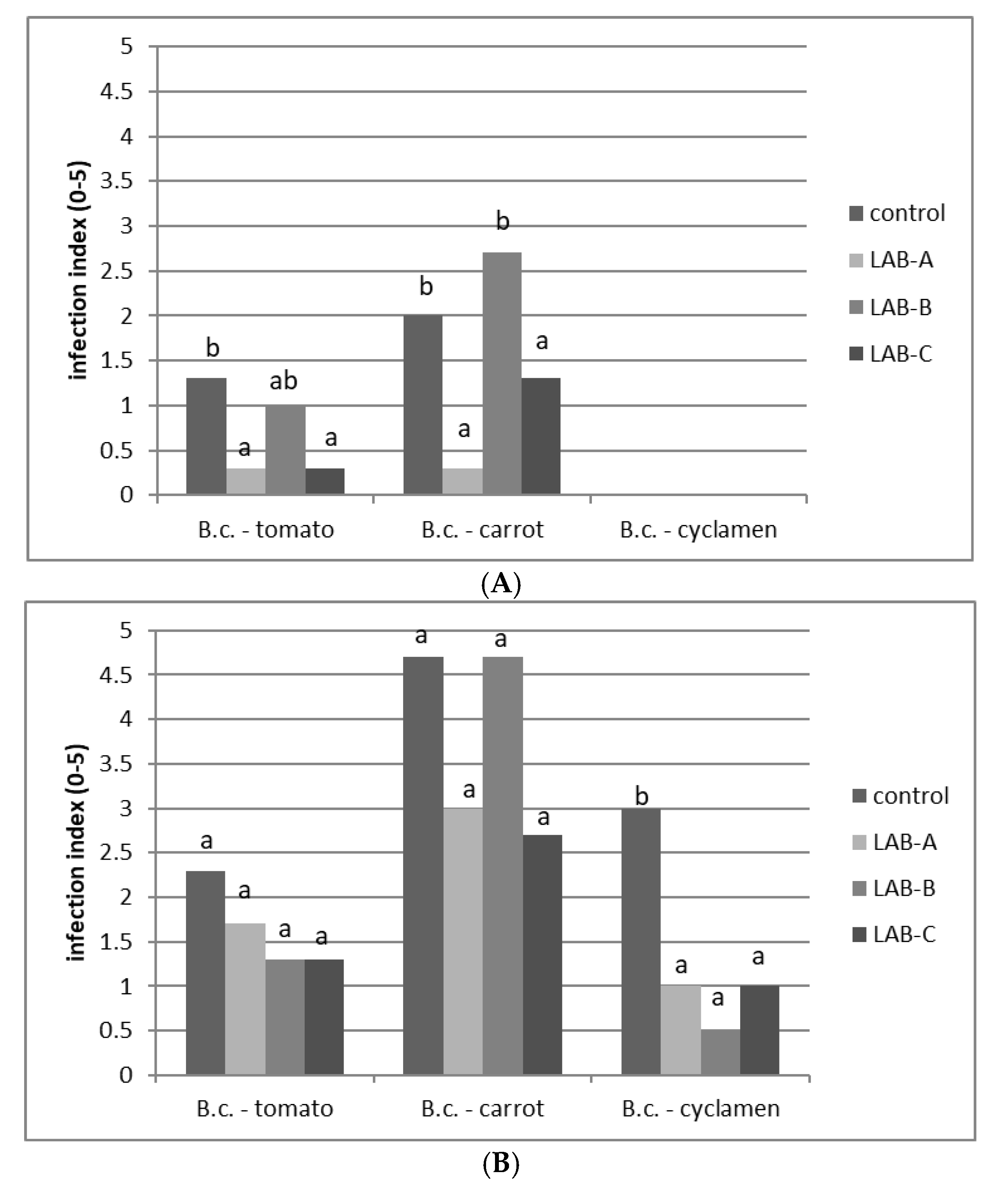 Agriculture 14 01228 g004a