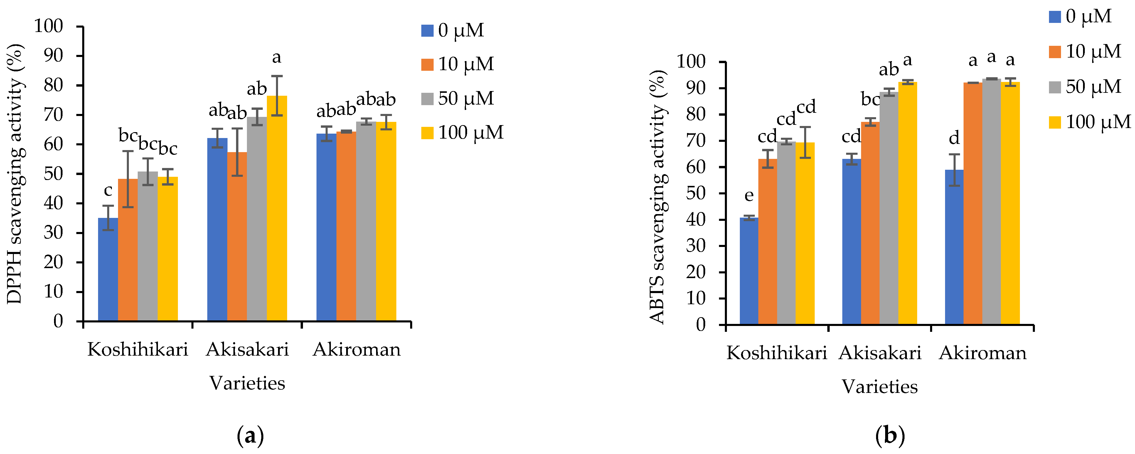 Agriculture 14 01229 g005