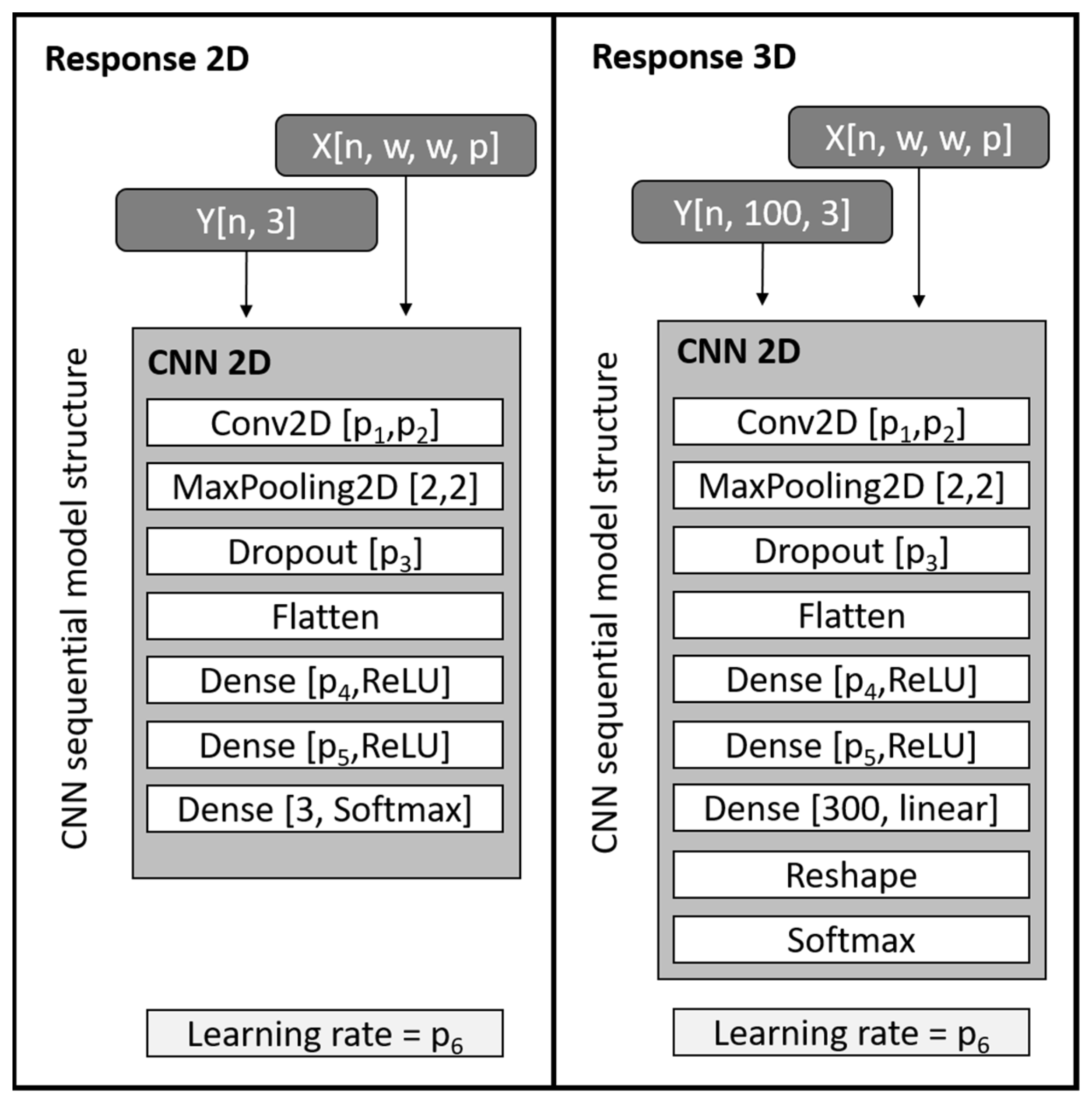 Agriculture 14 01230 g002
