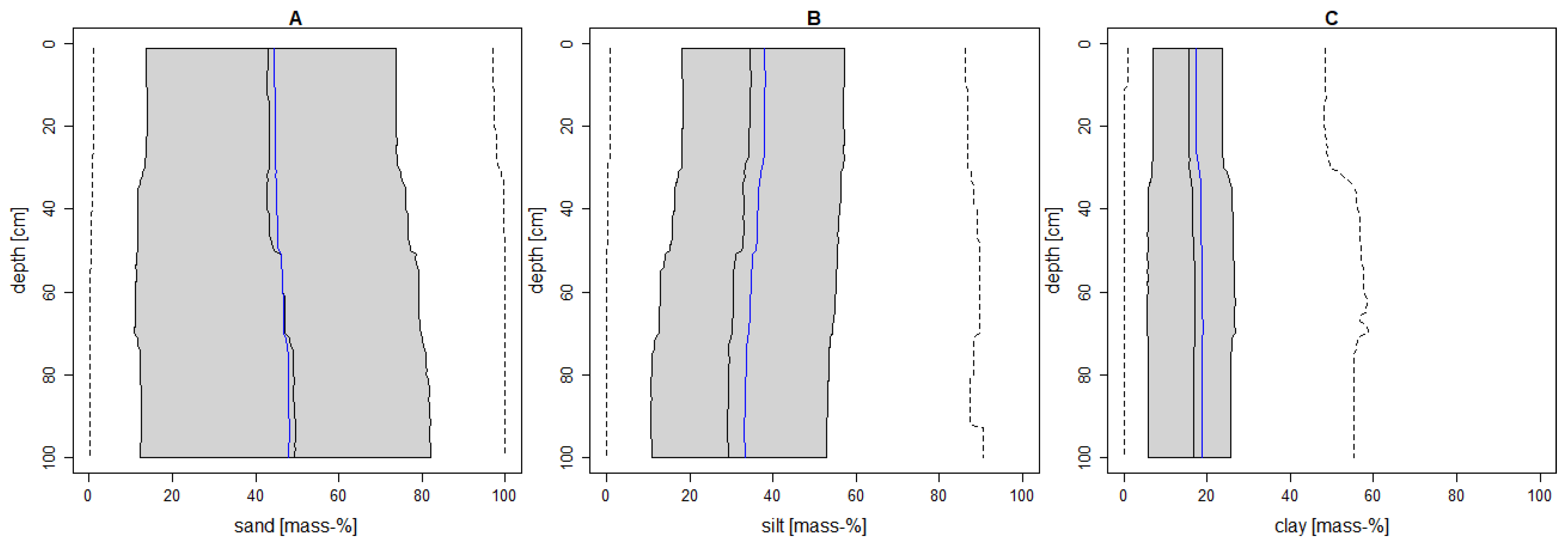 Agriculture 14 01230 g003