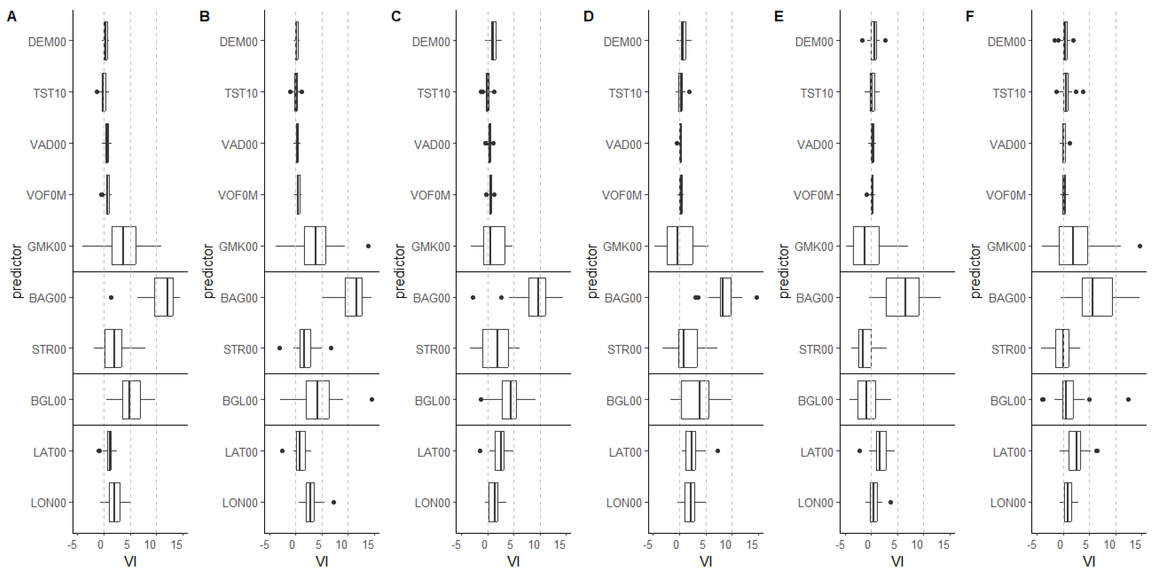 Agriculture 14 01230 g005