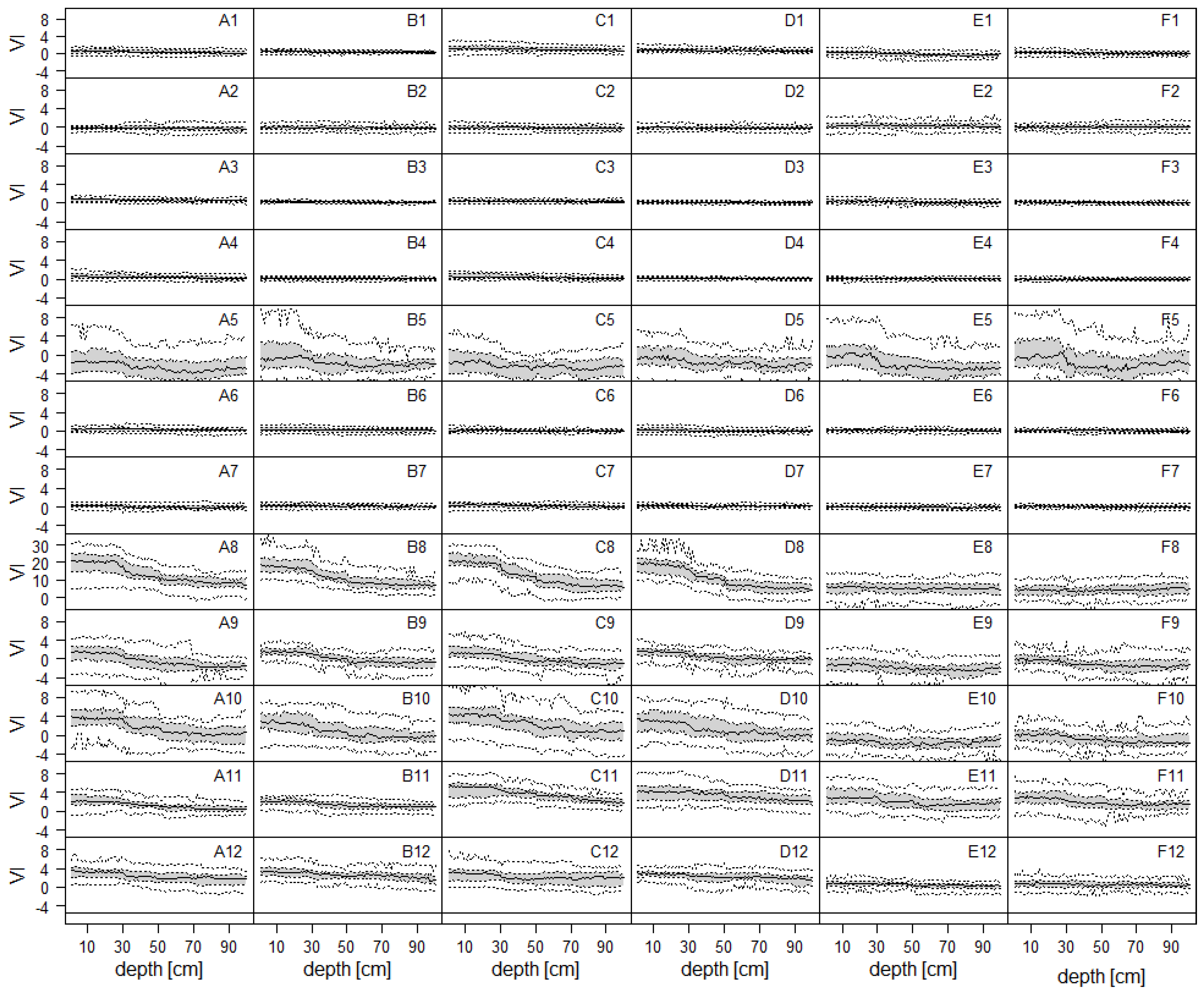 Agriculture 14 01230 g006