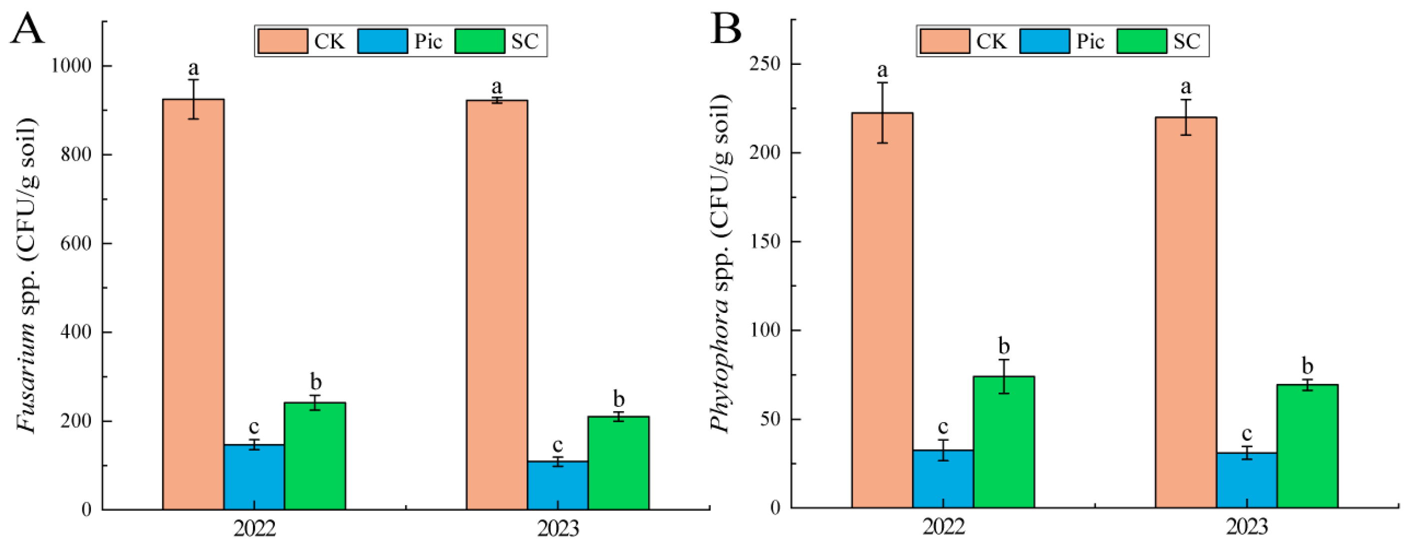 Agriculture 14 01231 g002