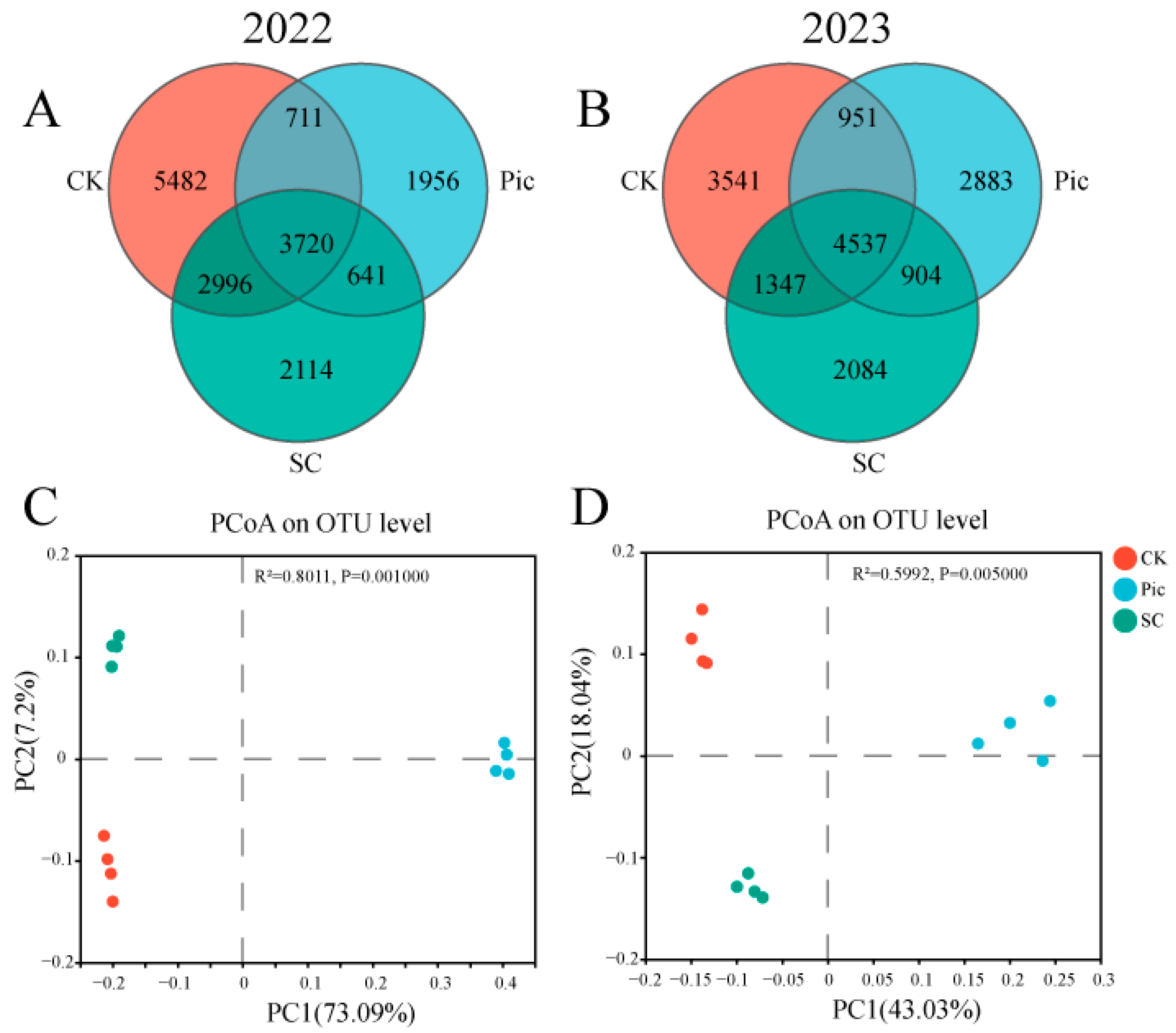 Agriculture 14 01231 g004
