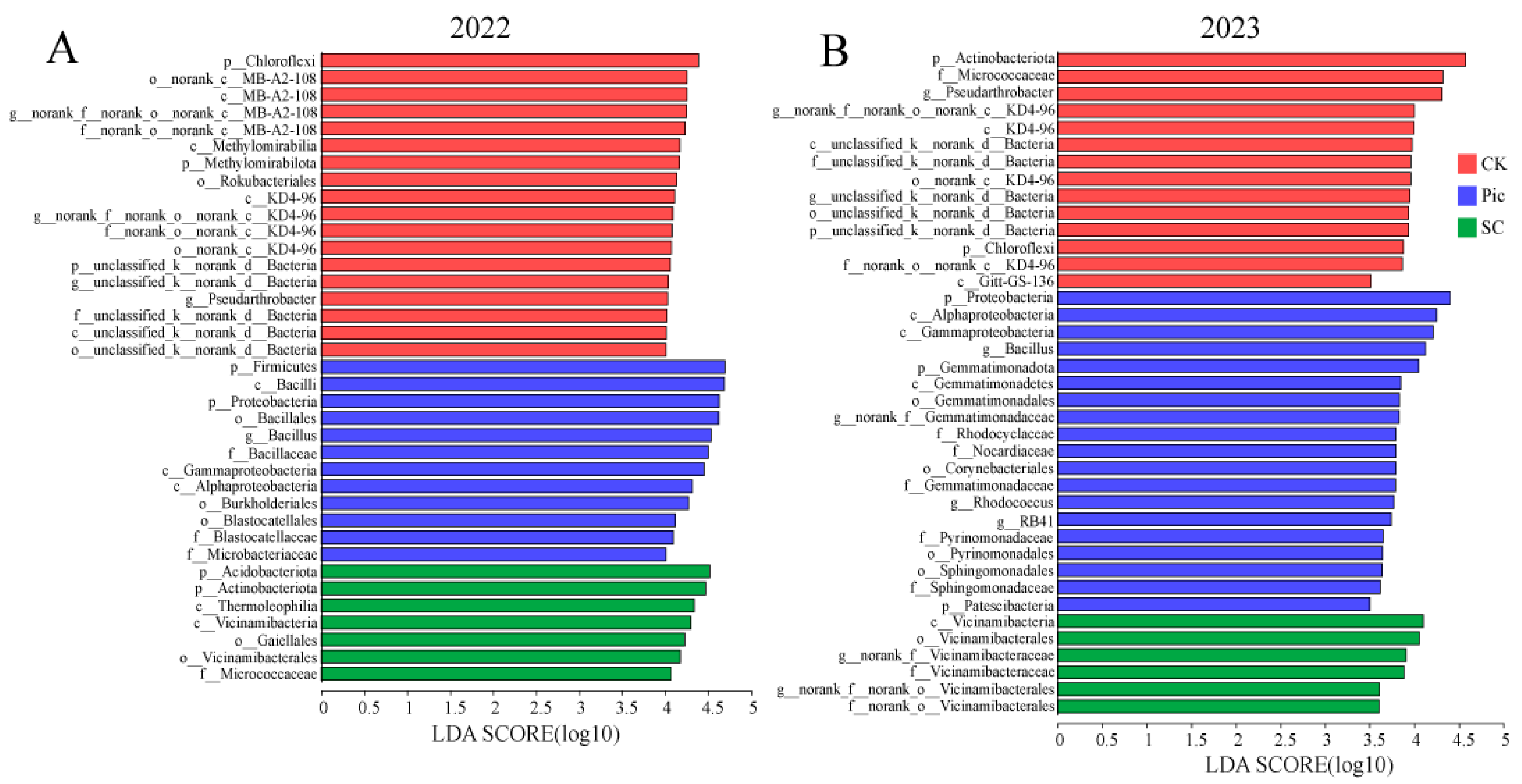 Agriculture 14 01231 g006
