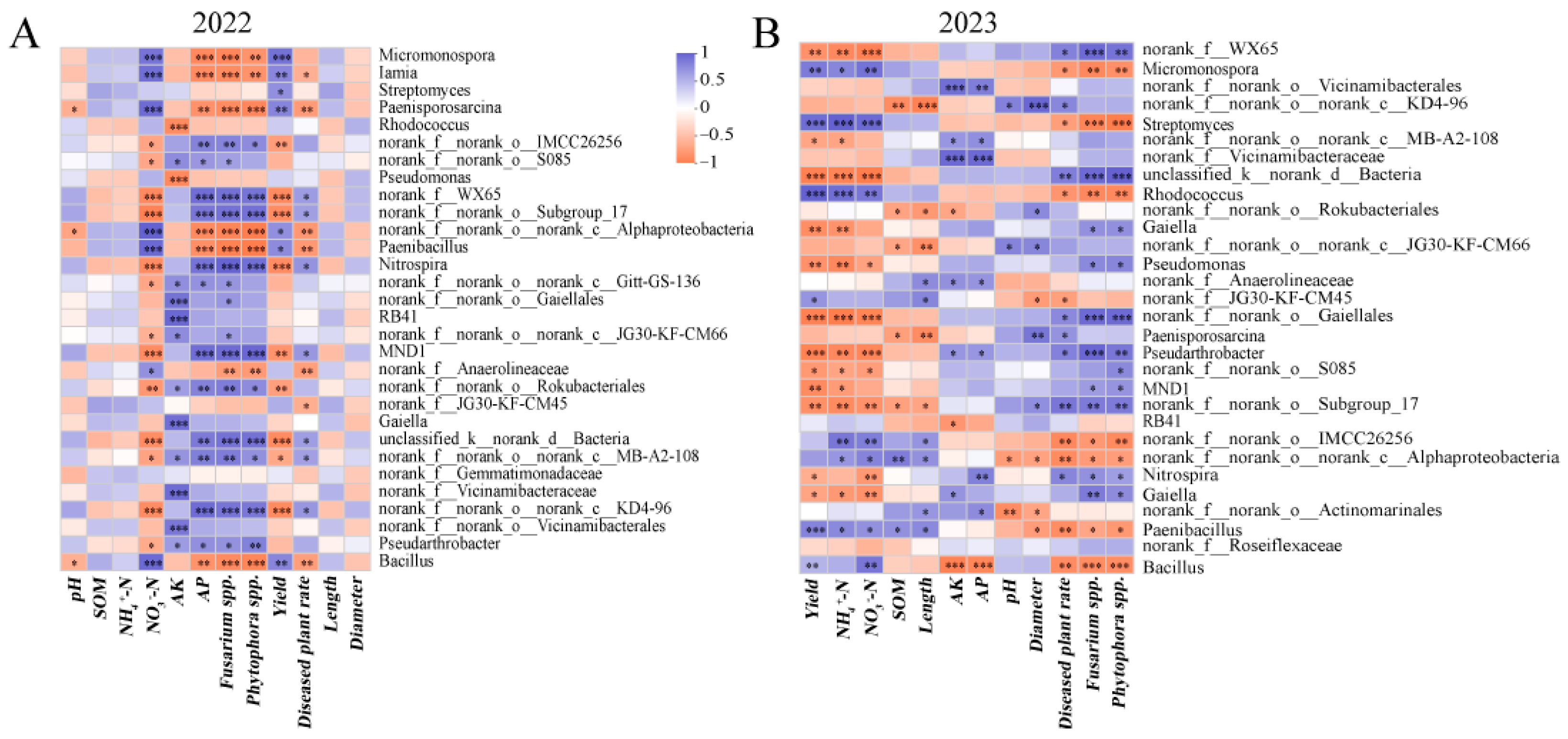 Agriculture 14 01231 g007