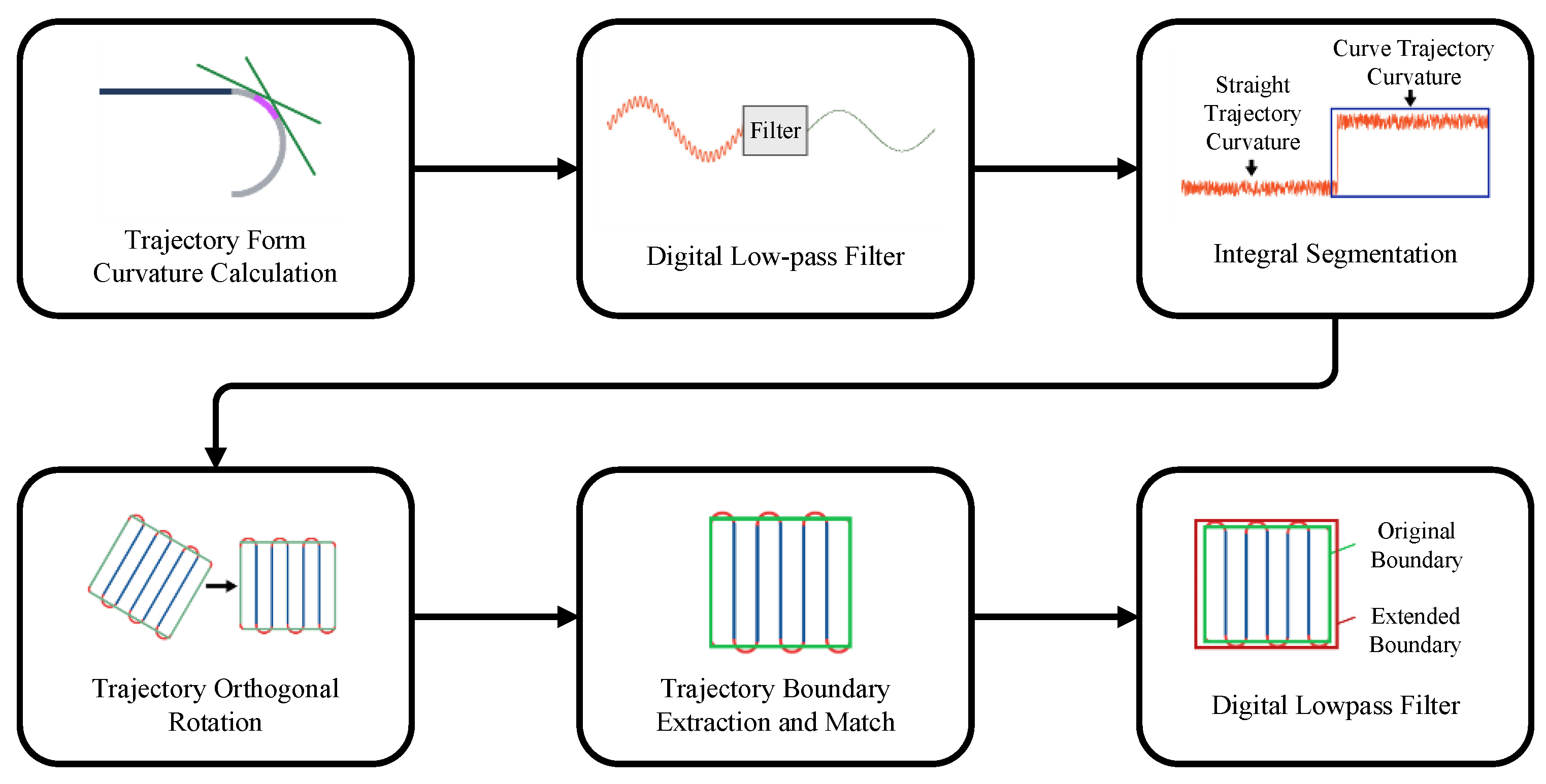Agriculture 14 01238 g003