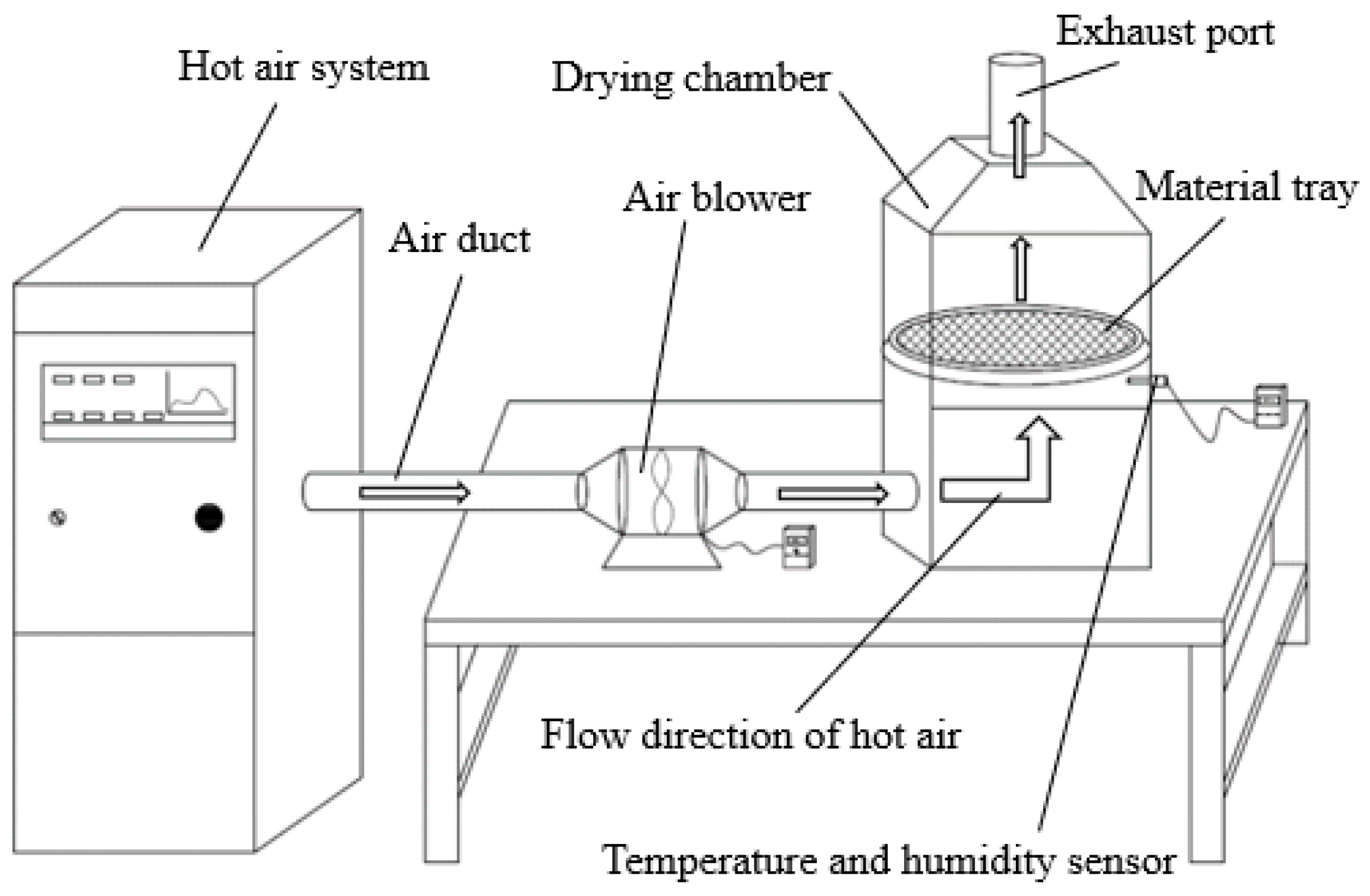 Agriculture 14 01242 g001
