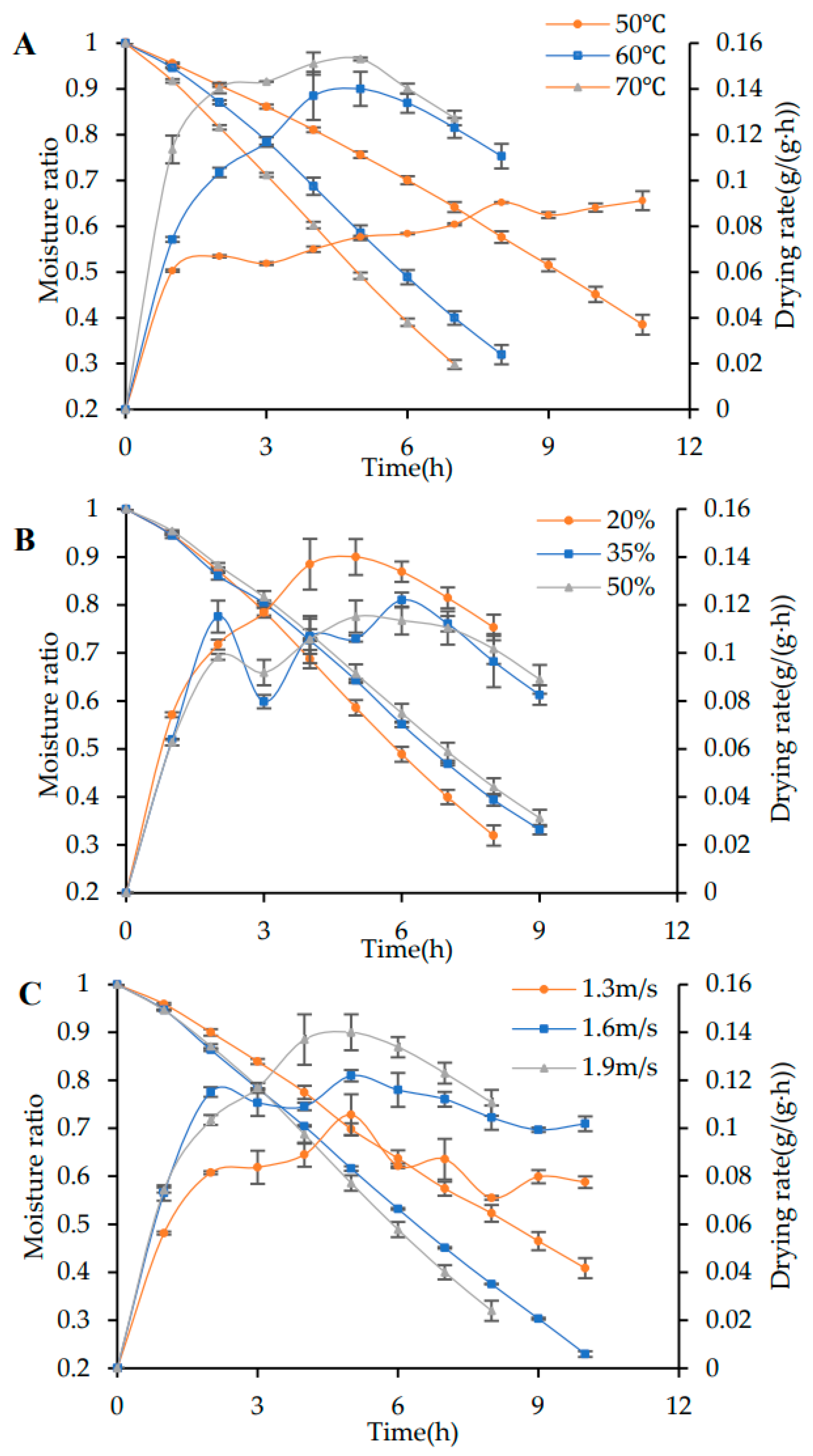 Agriculture 14 01242 g003