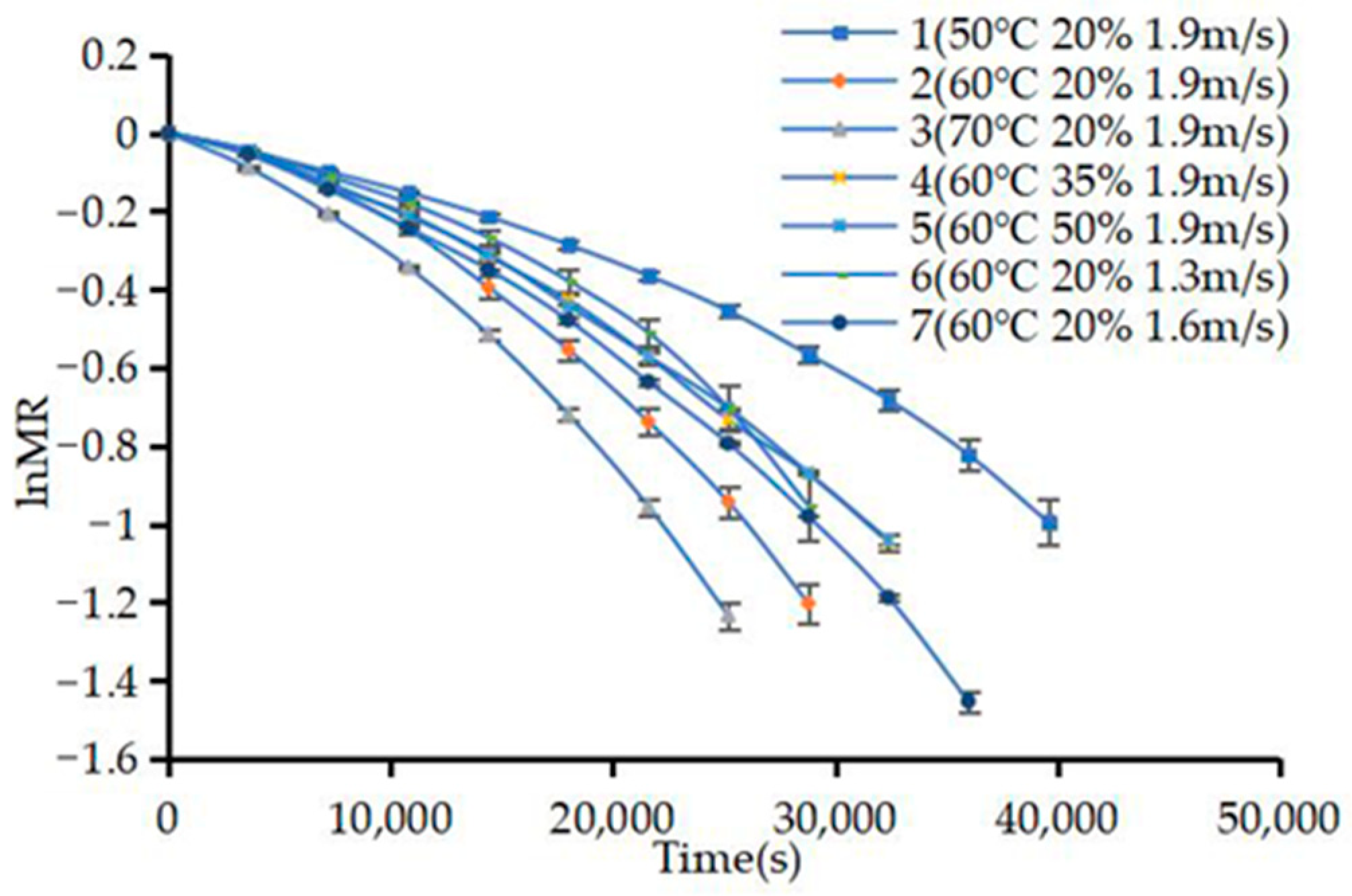 Agriculture 14 01242 g004