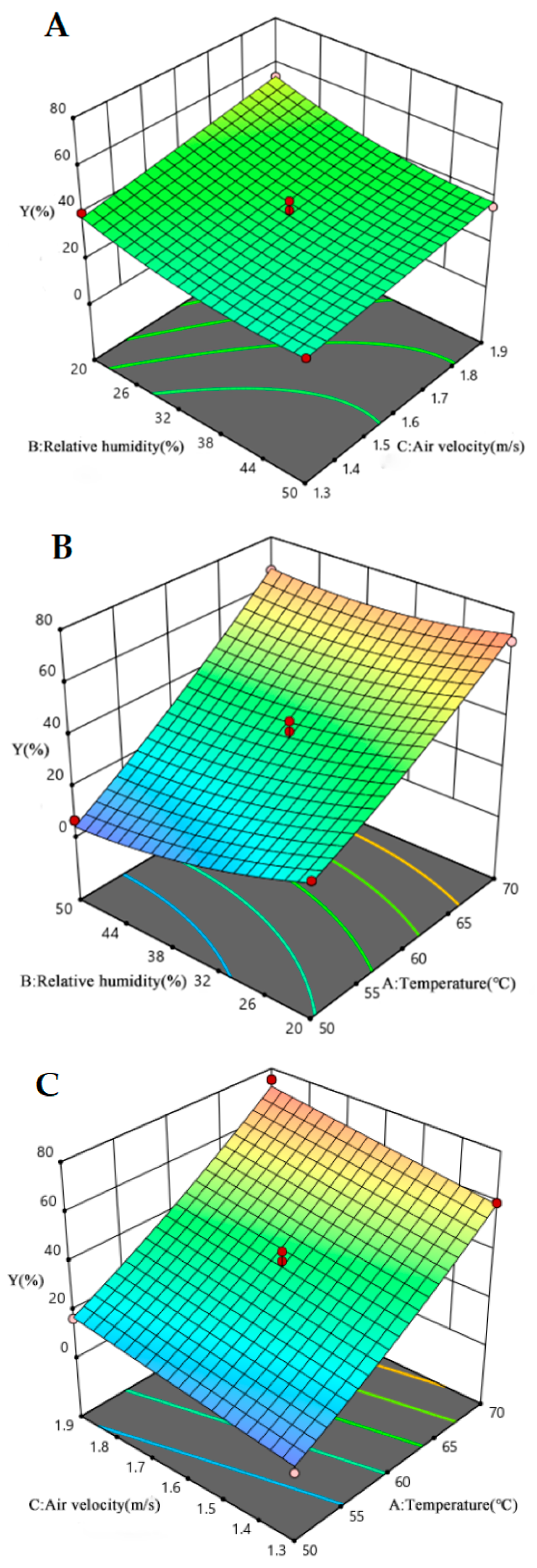 Agriculture 14 01242 g005