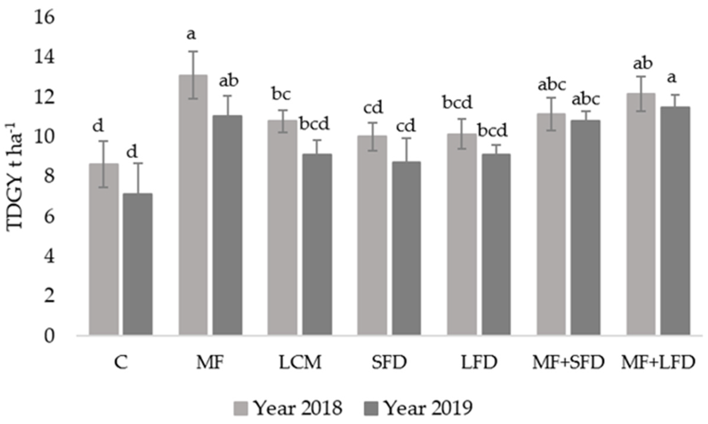 Agriculture 14 01243 g001