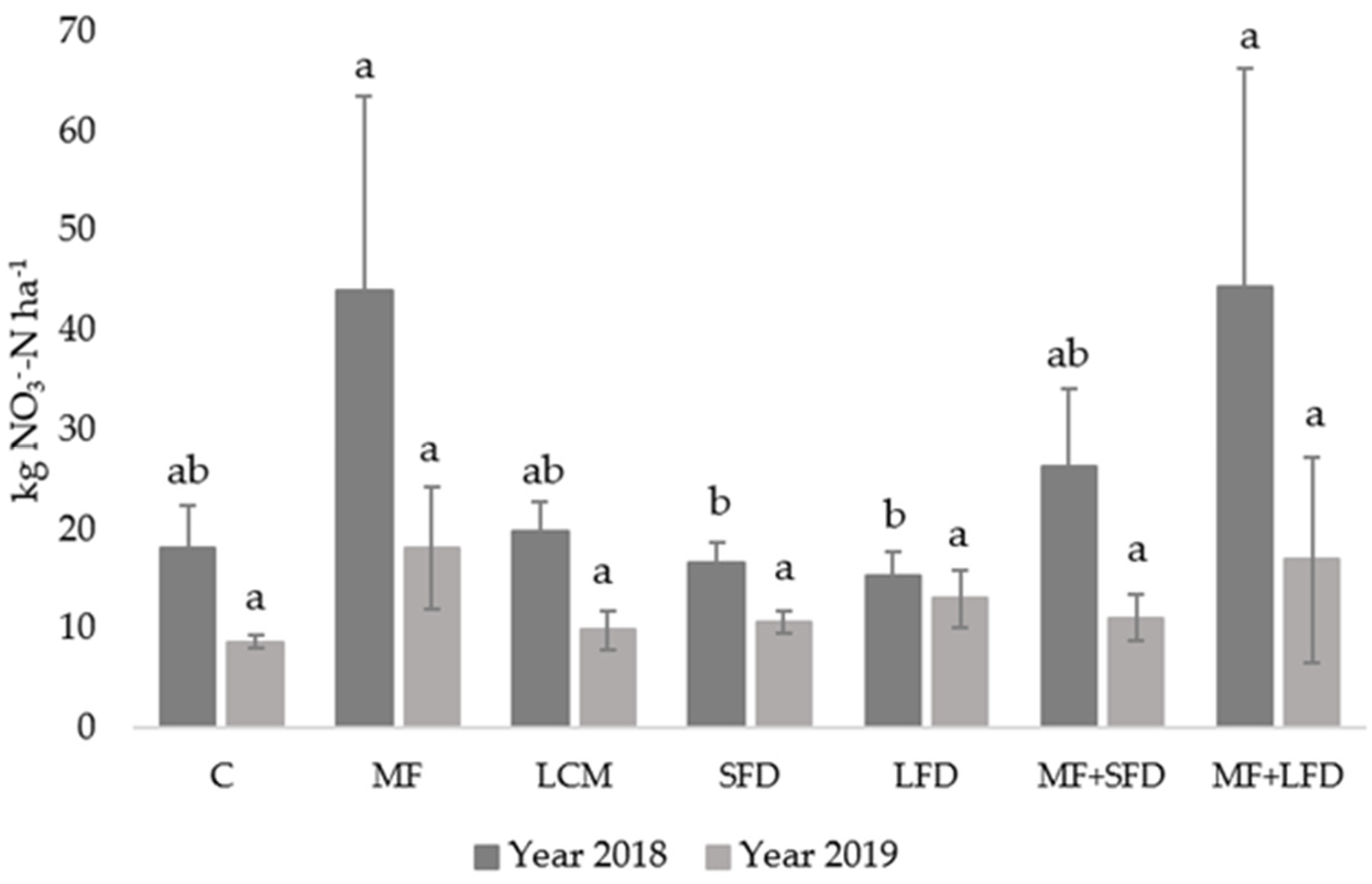 Agriculture 14 01243 g002
