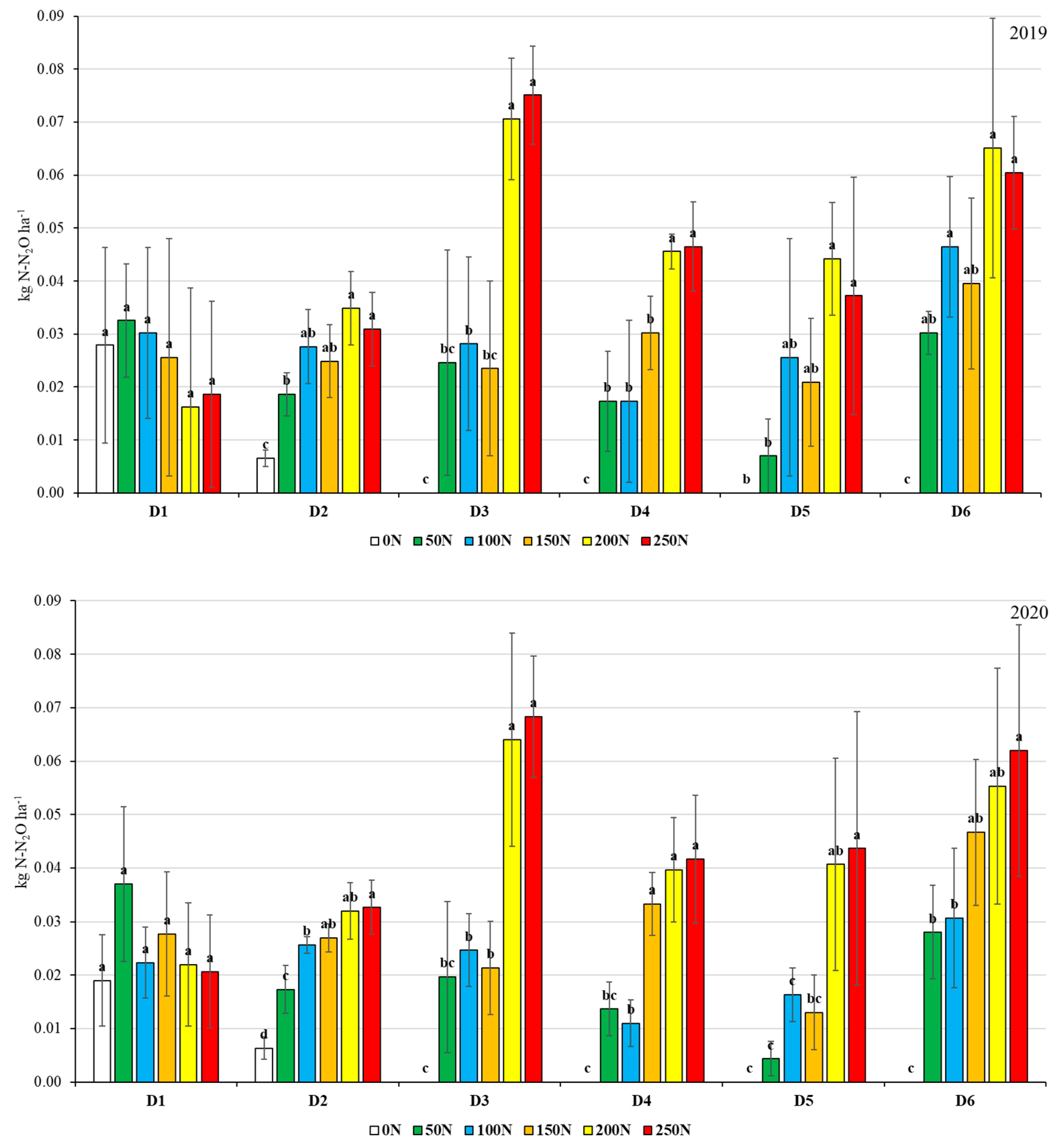 Agriculture 14 01244 g005