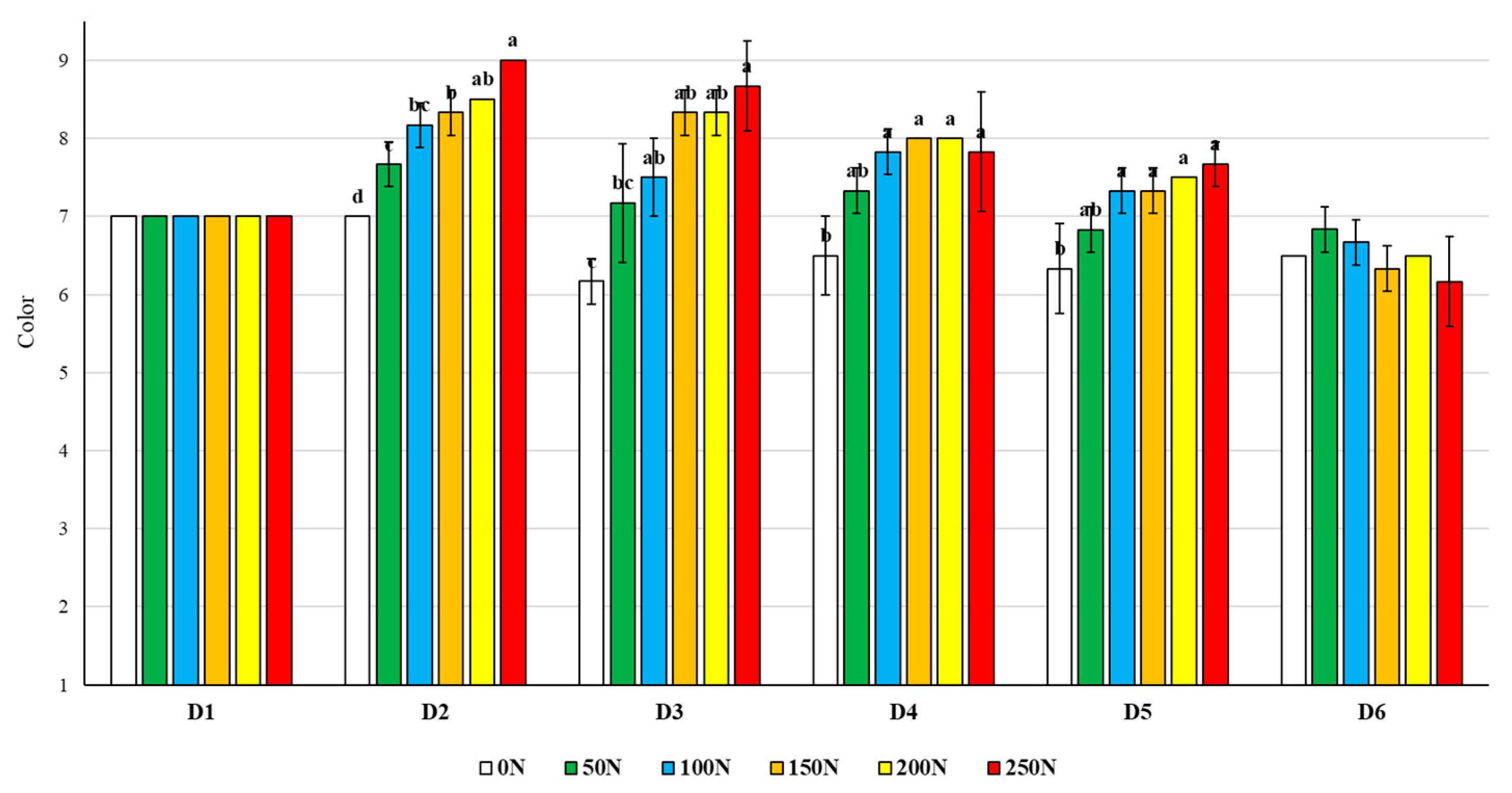 Agriculture 14 01244 g006a