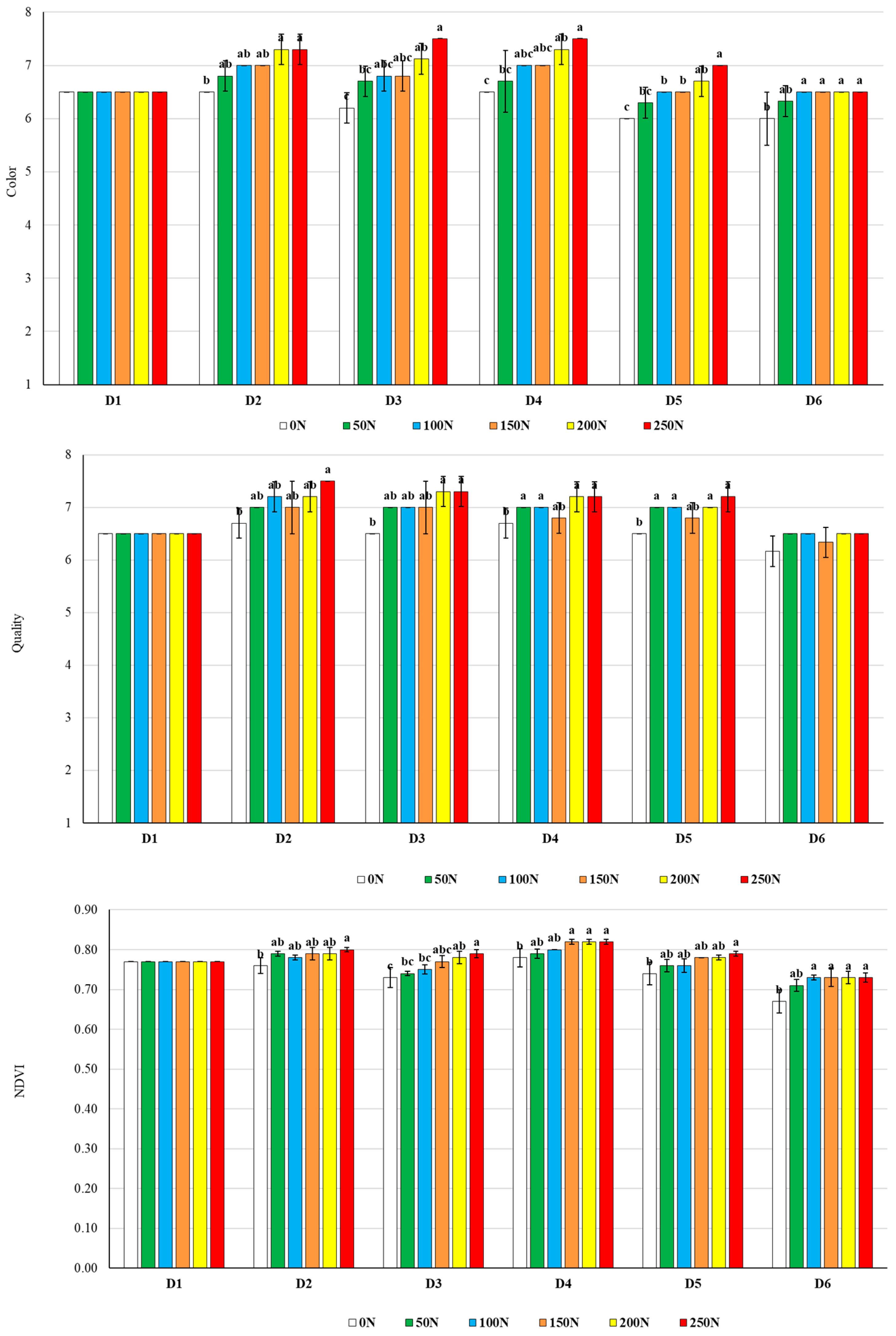 Agriculture 14 01244 g007a