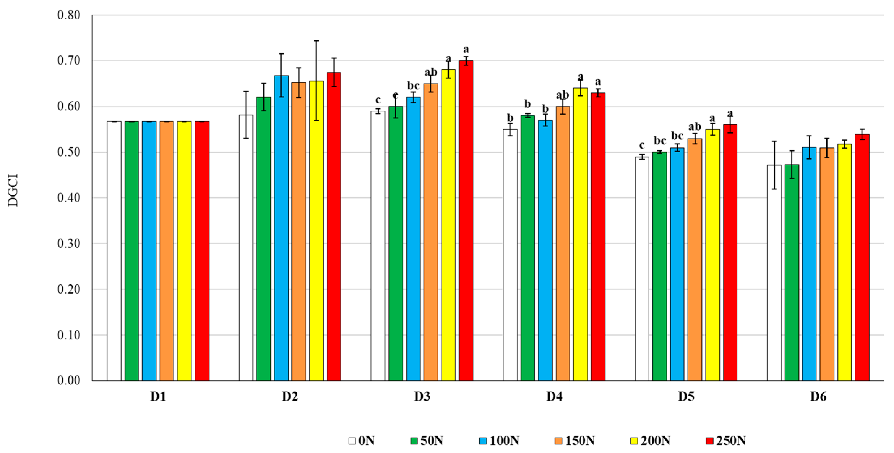 Agriculture 14 01244 g007b
