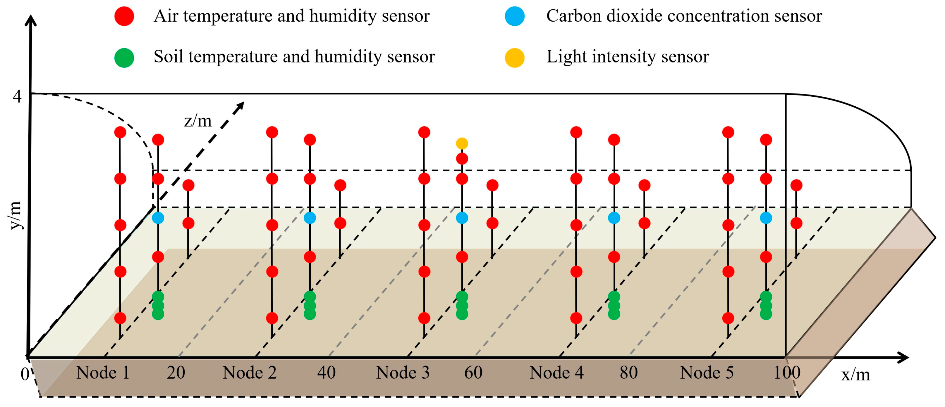 Agriculture 14 01245 g003