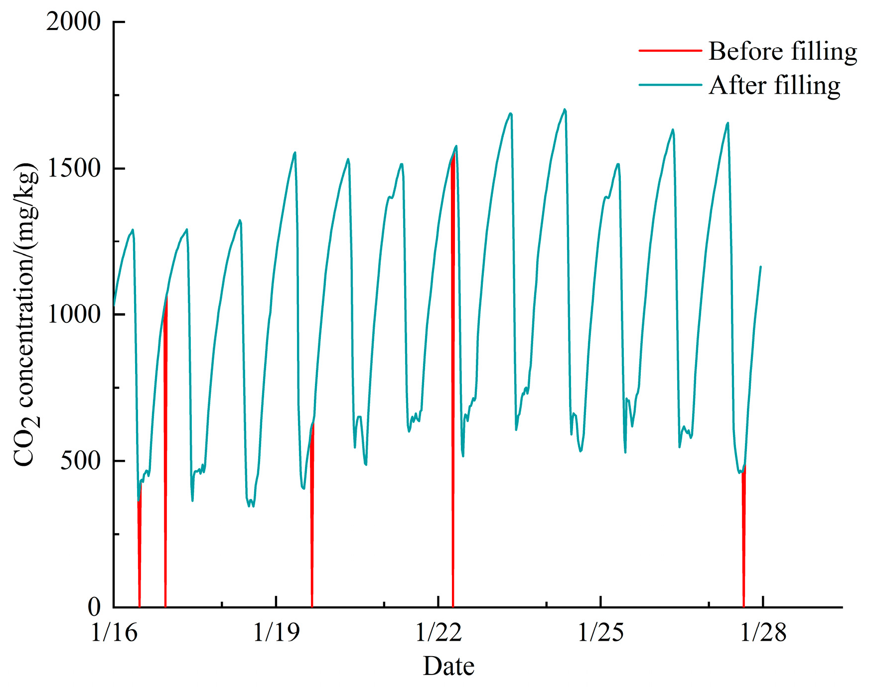 Agriculture 14 01245 g004