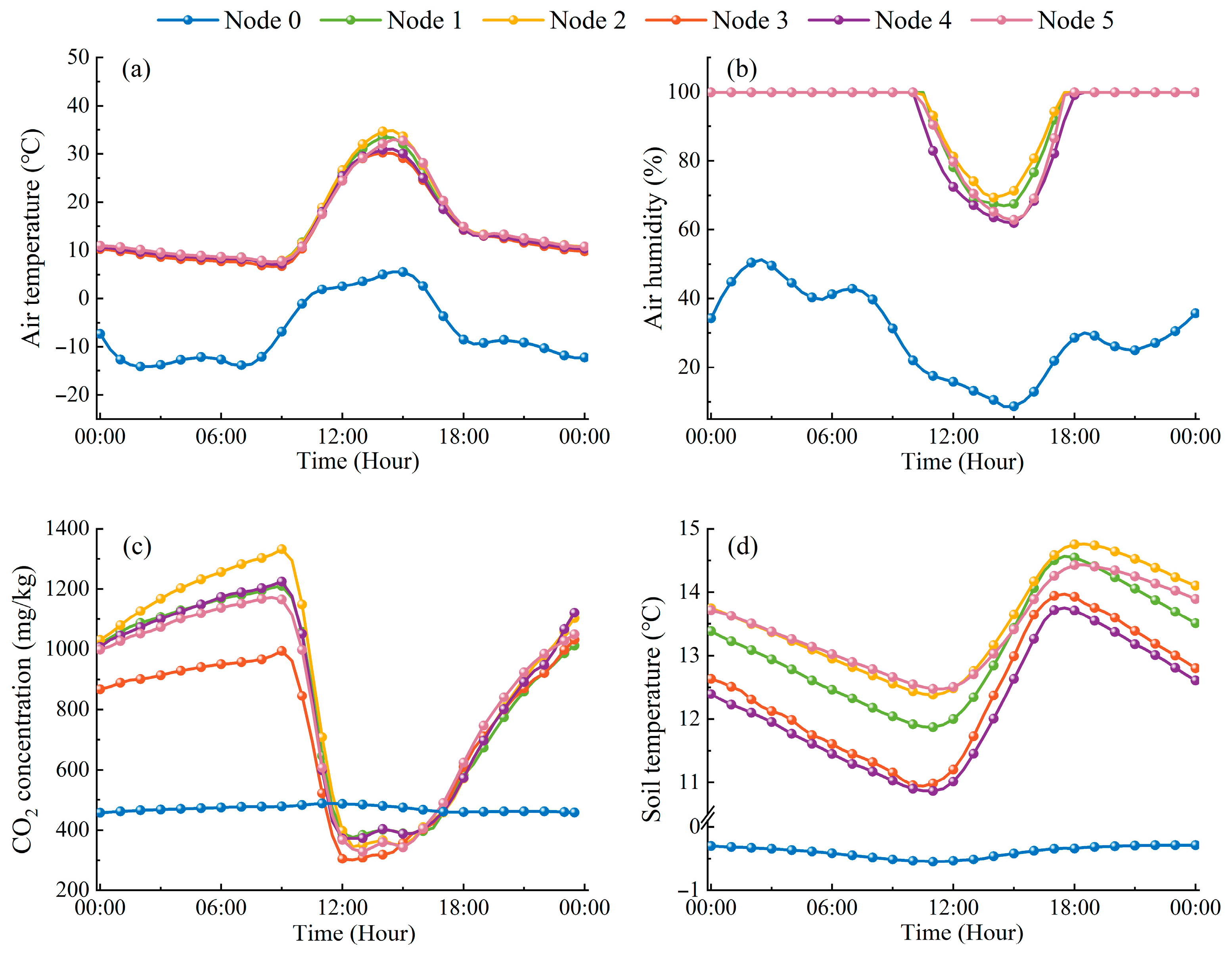 Agriculture 14 01245 g005