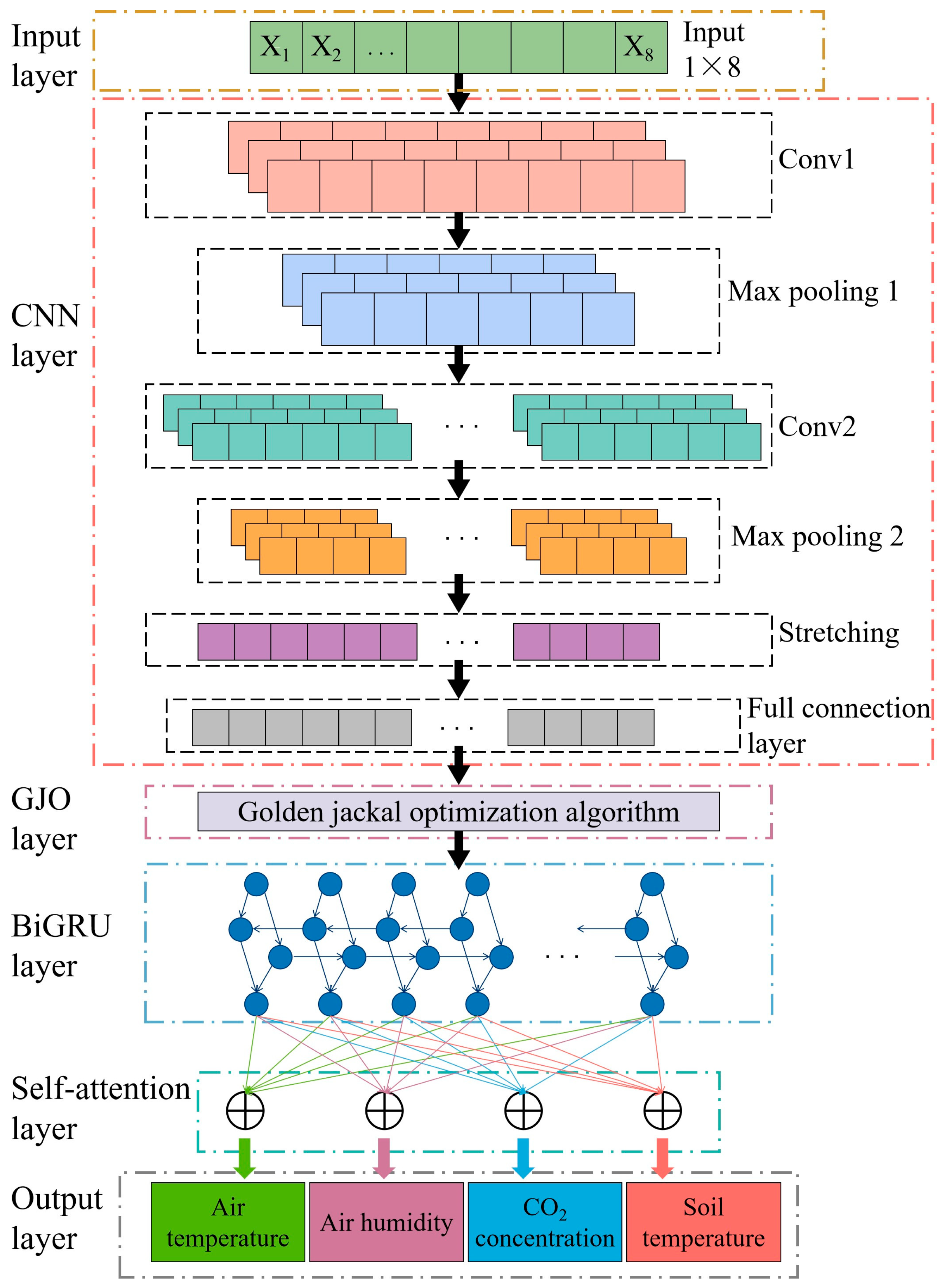 Agriculture 14 01245 g007
