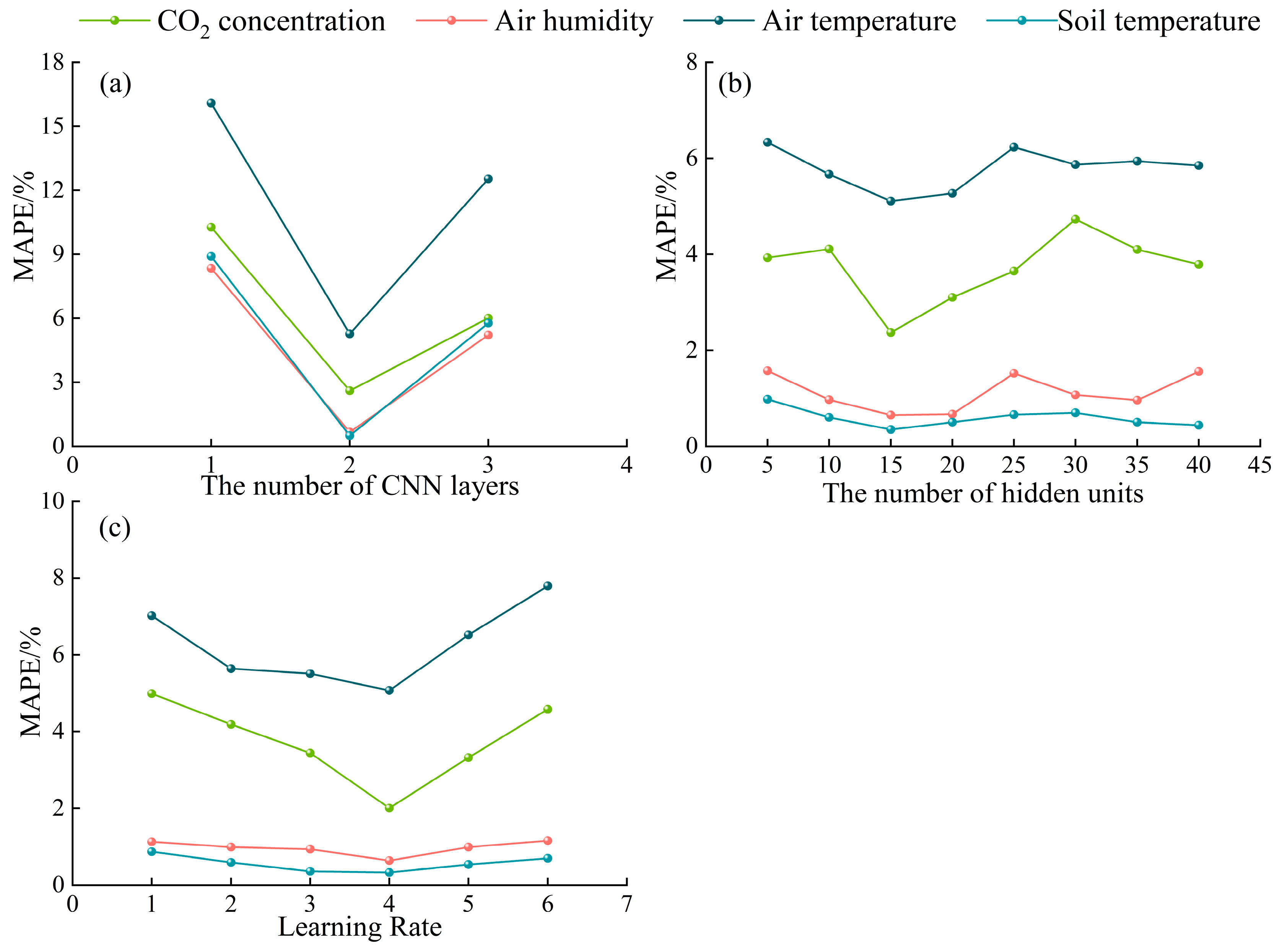Agriculture 14 01245 g008