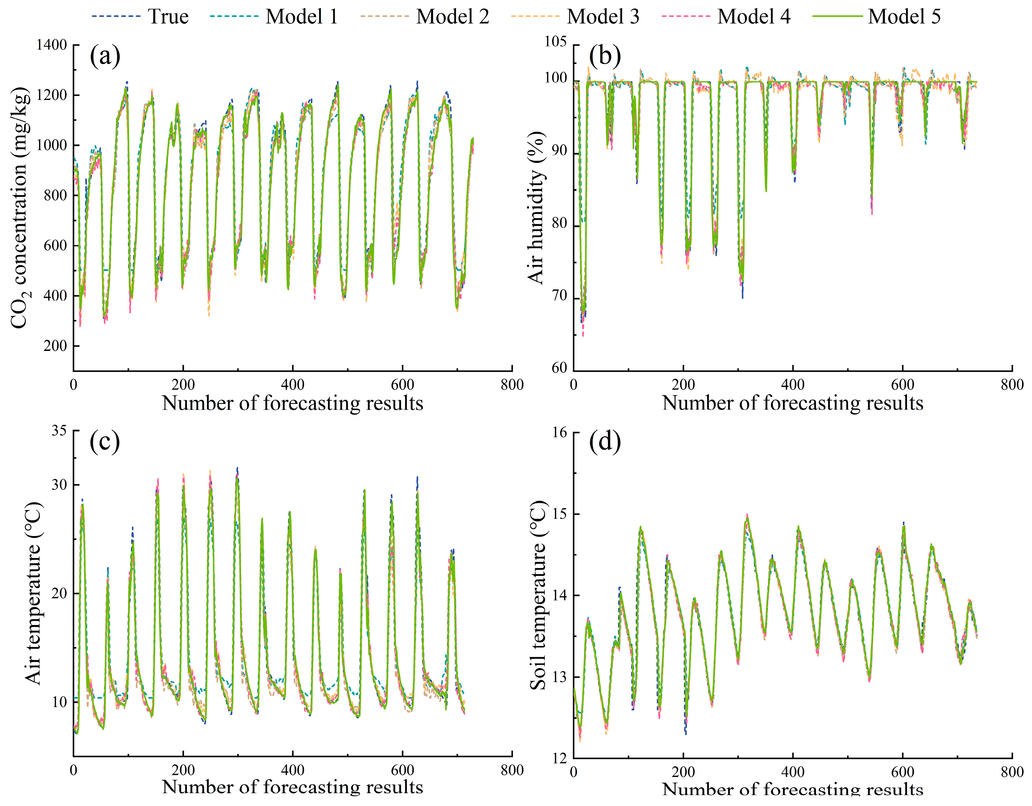Agriculture 14 01245 g009