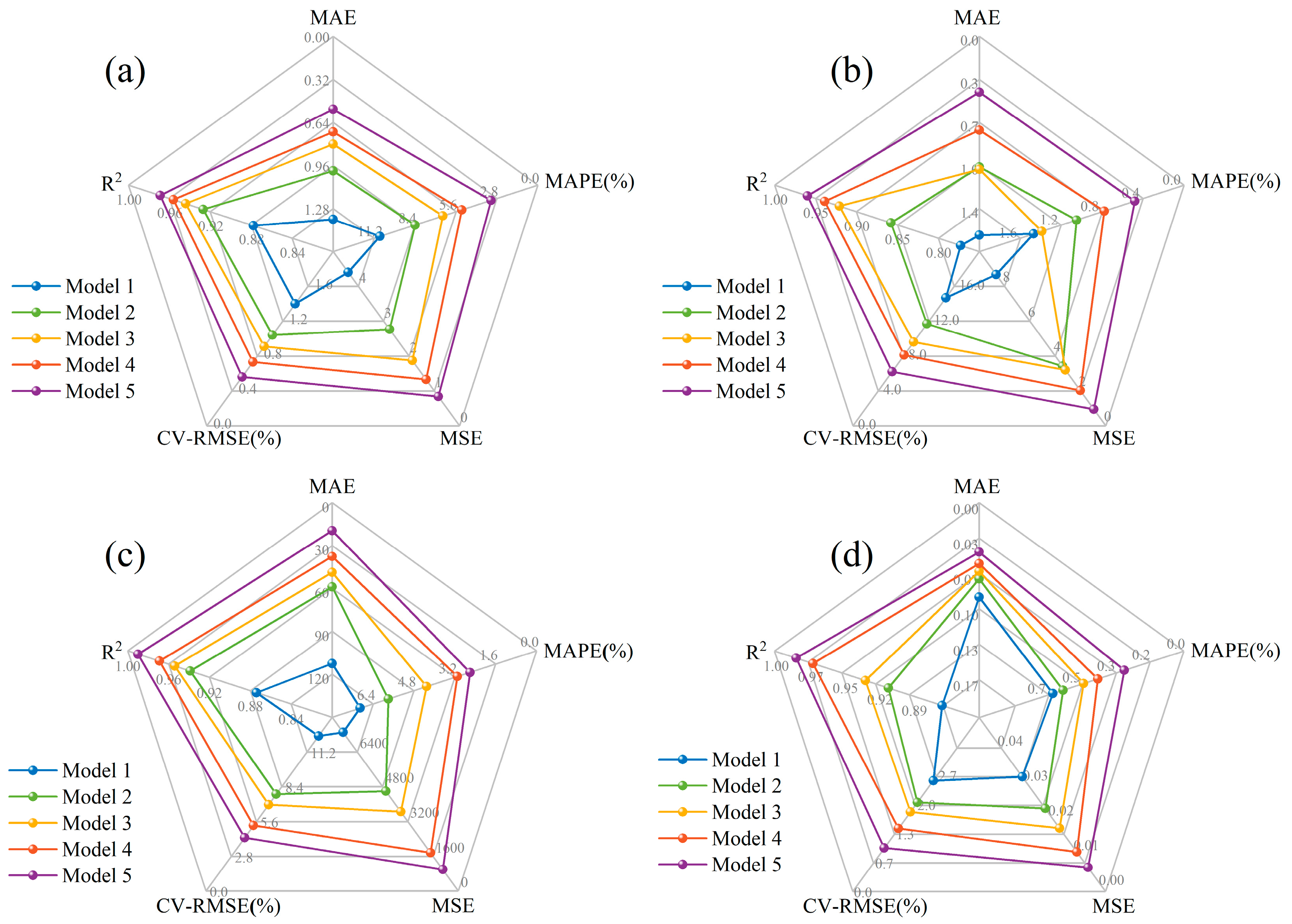 Agriculture 14 01245 g010