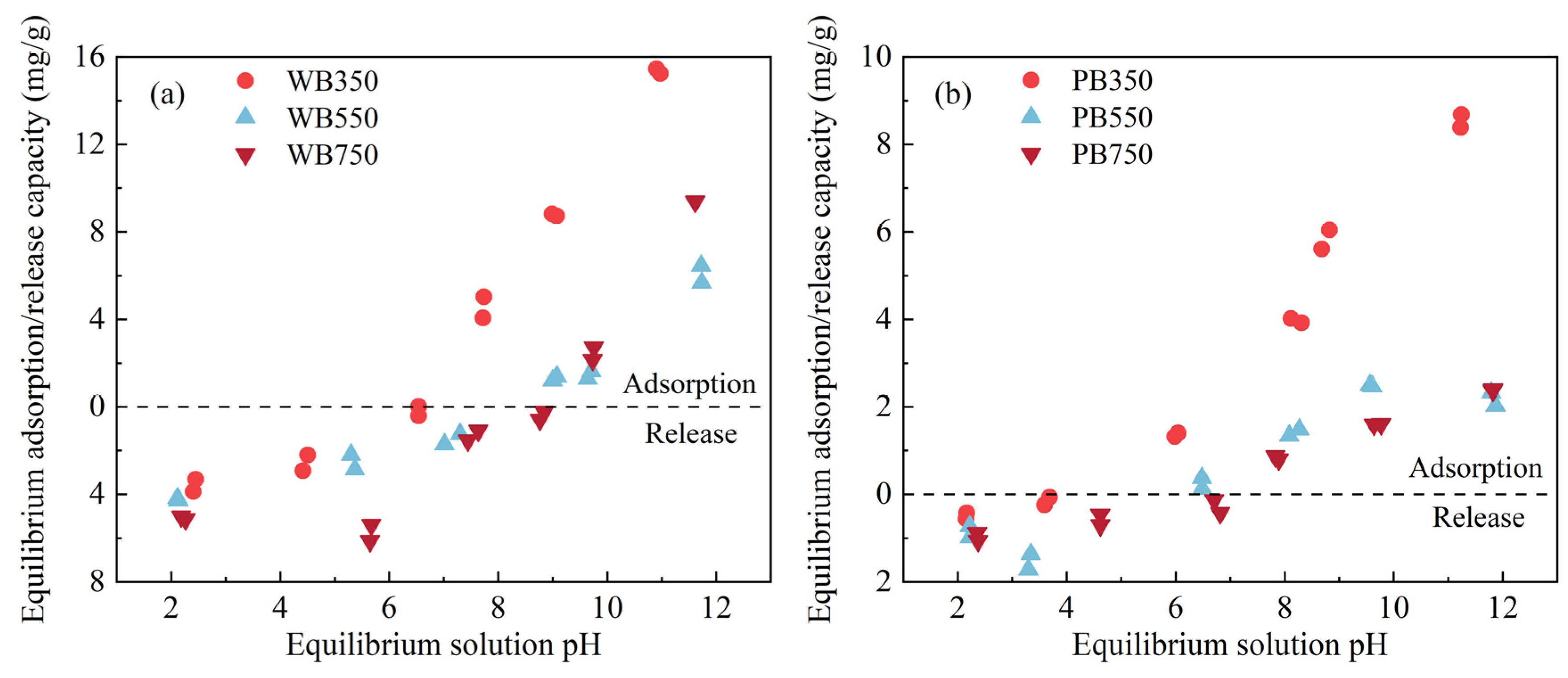Agriculture 14 01246 g002