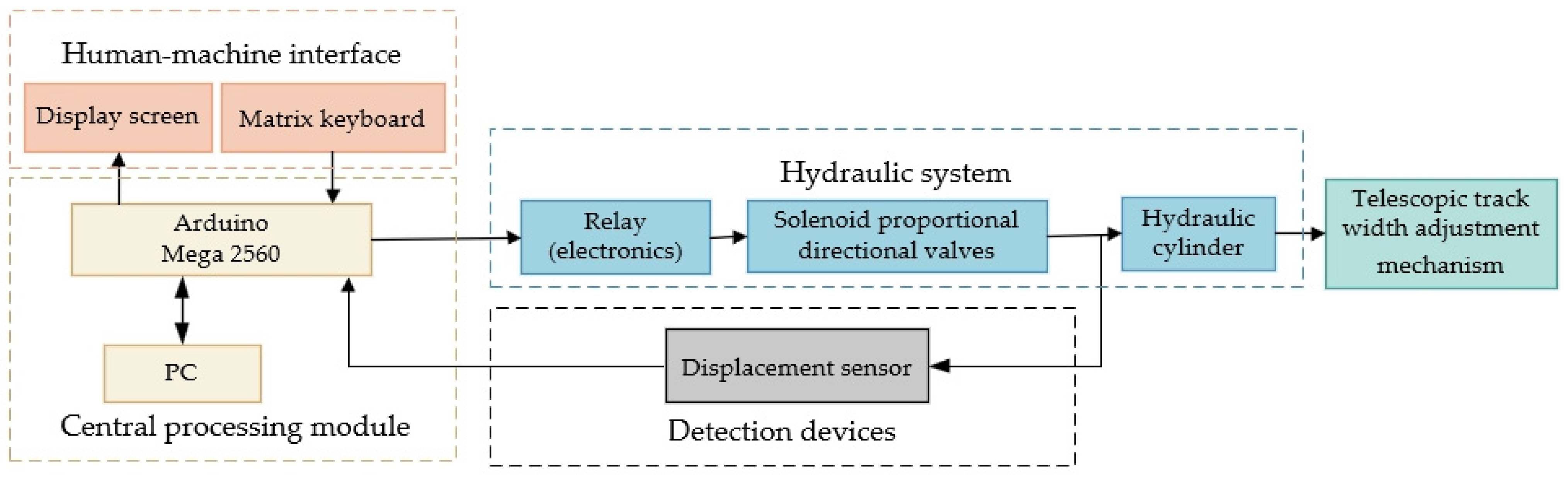 Agriculture 14 01247 g007
