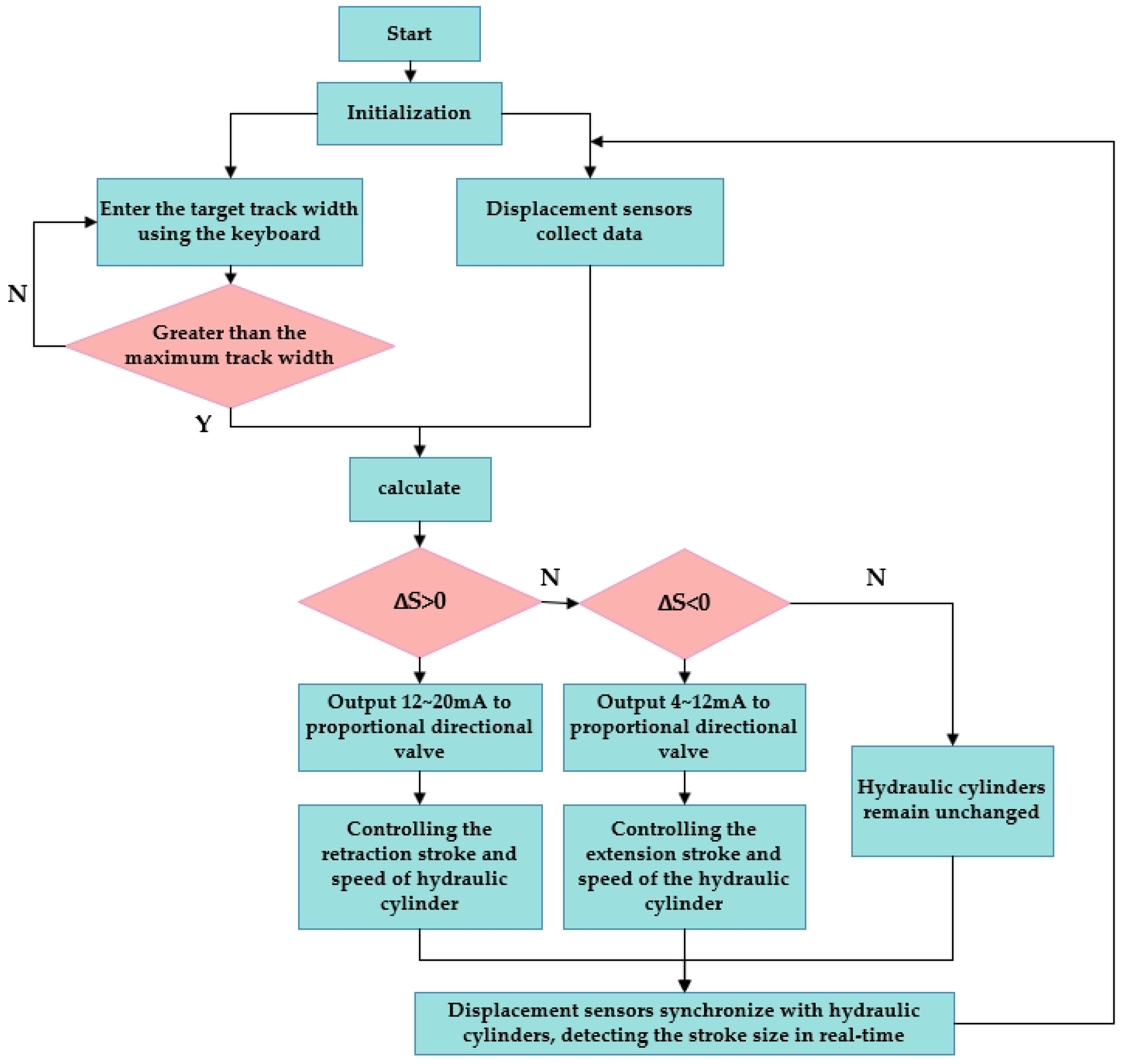 Agriculture 14 01247 g008