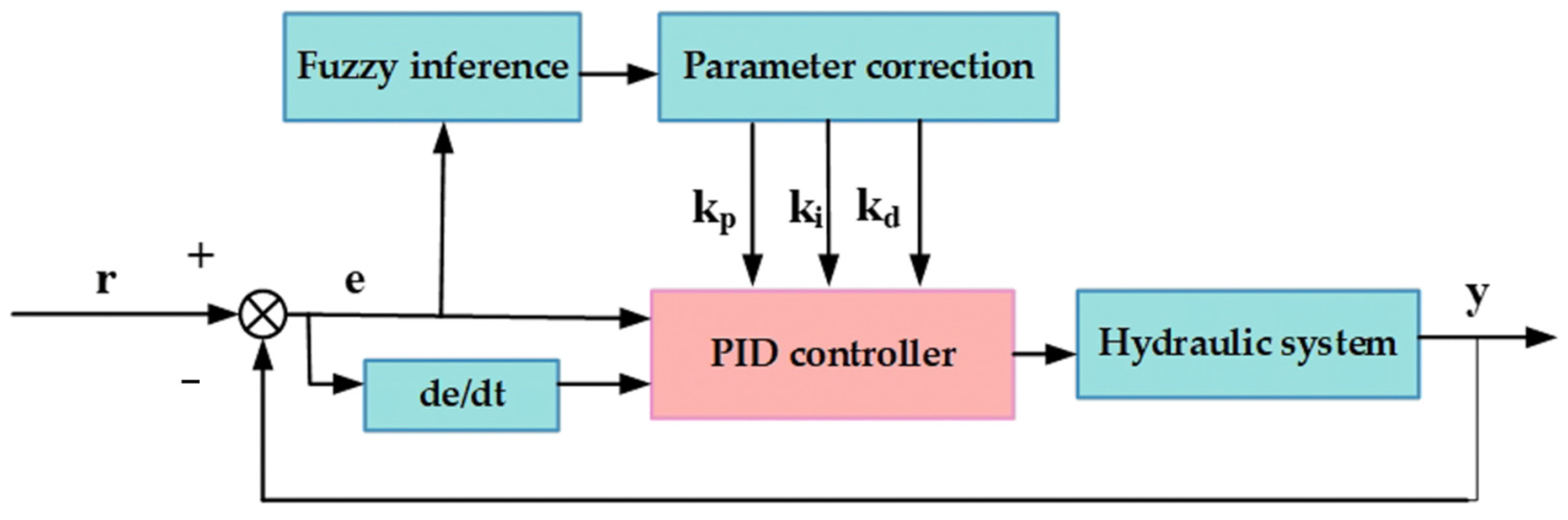 Agriculture 14 01247 g010