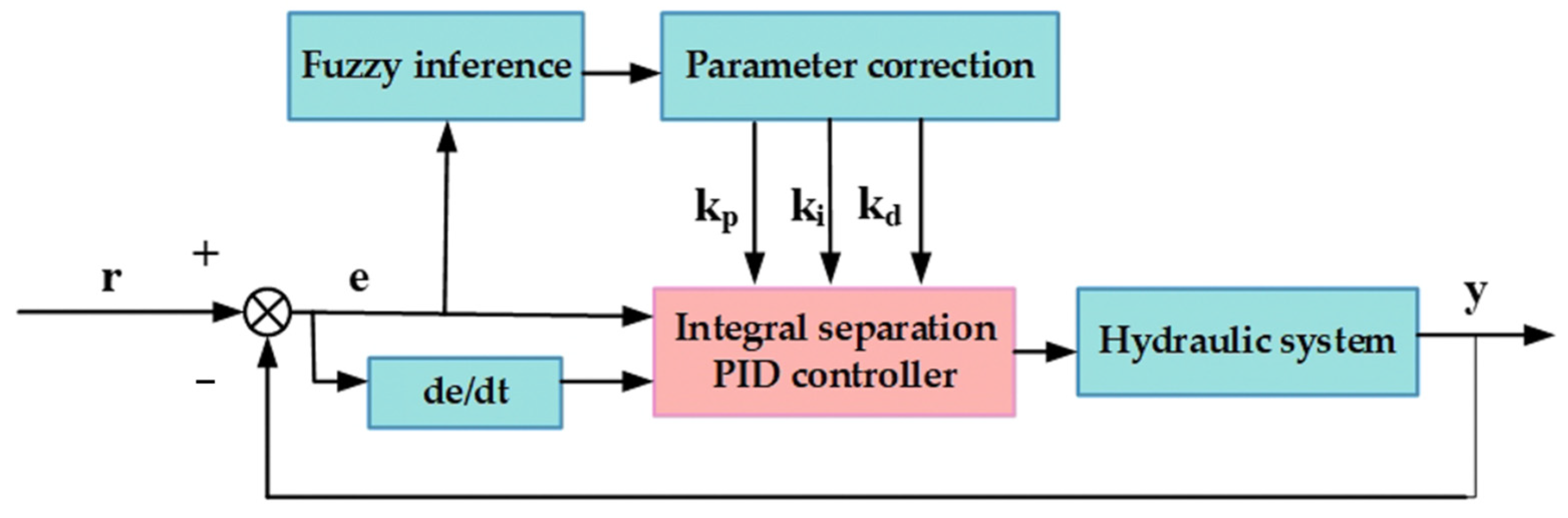 Agriculture 14 01247 g011