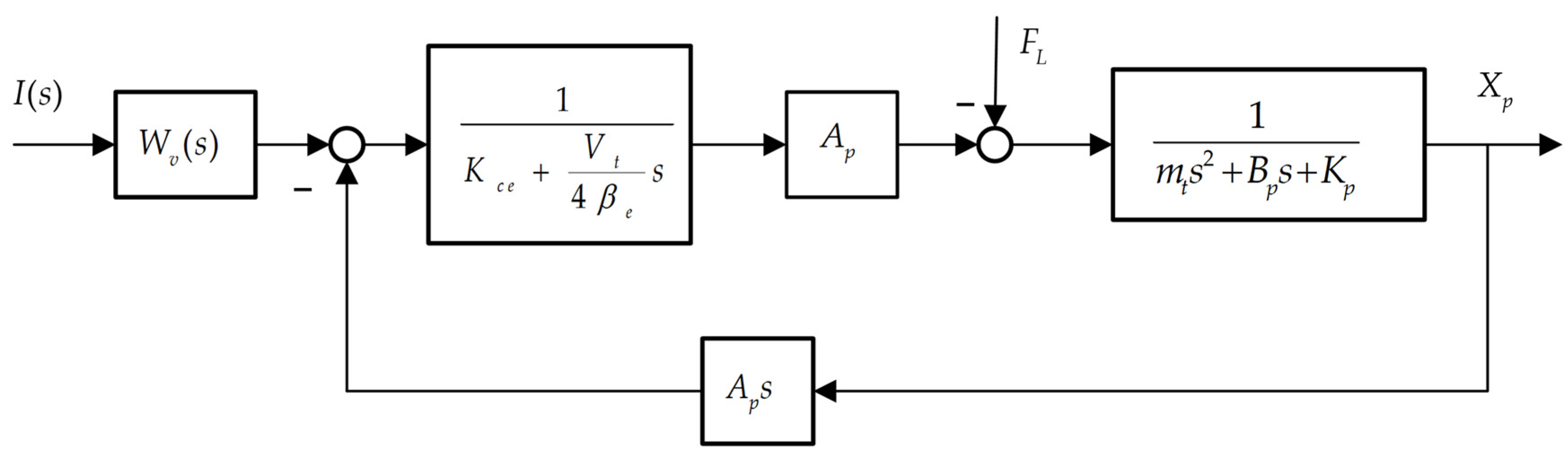 Agriculture 14 01247 g012