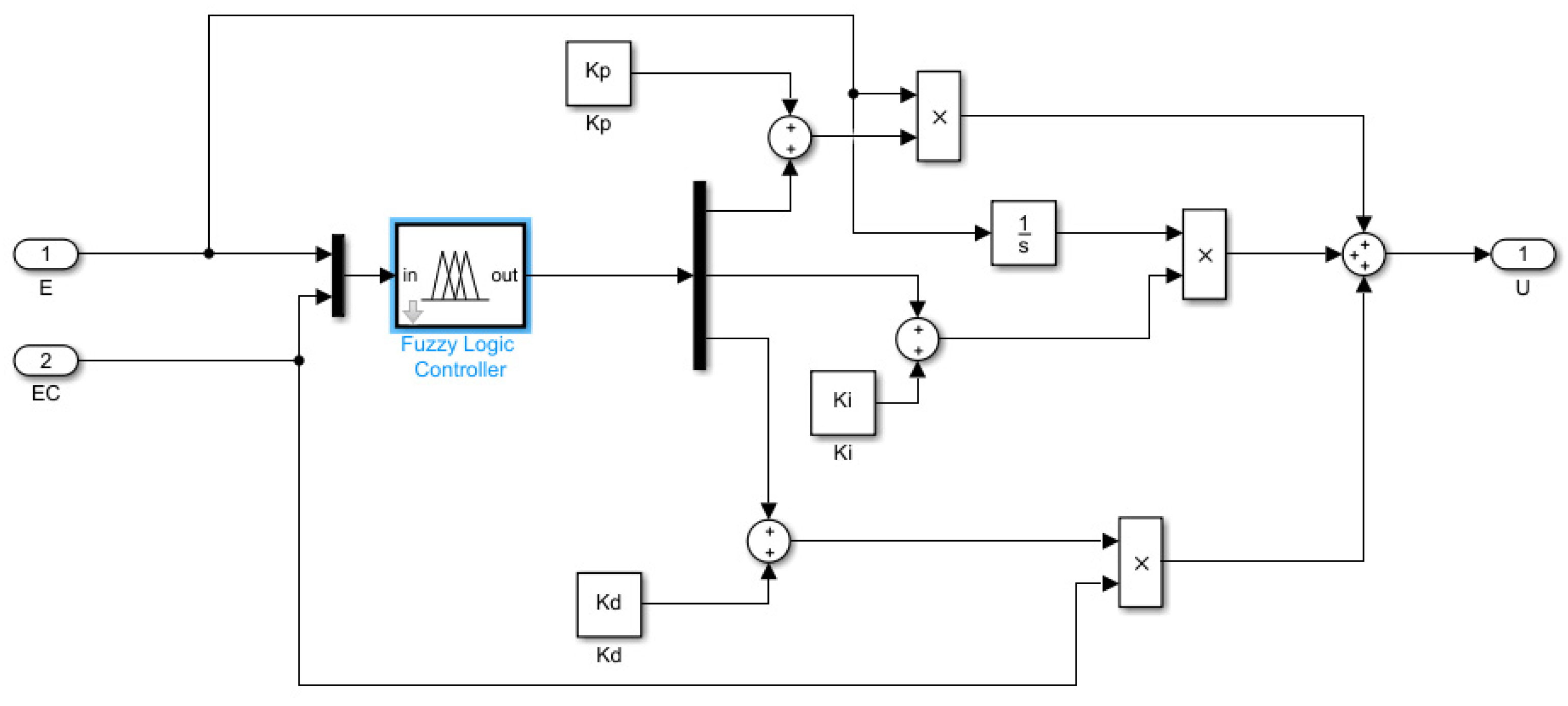 Agriculture 14 01247 g016