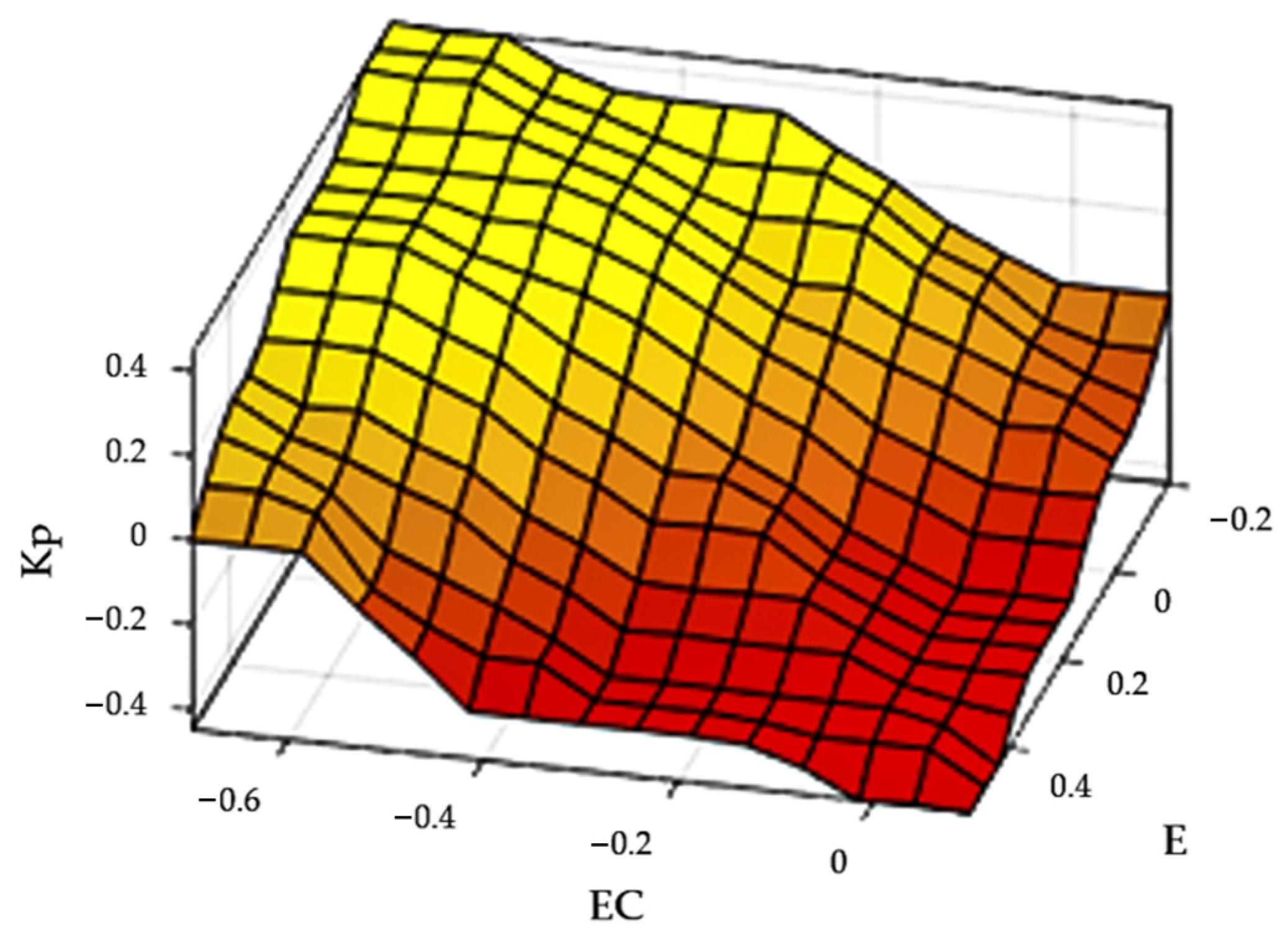 Agriculture 14 01247 g018