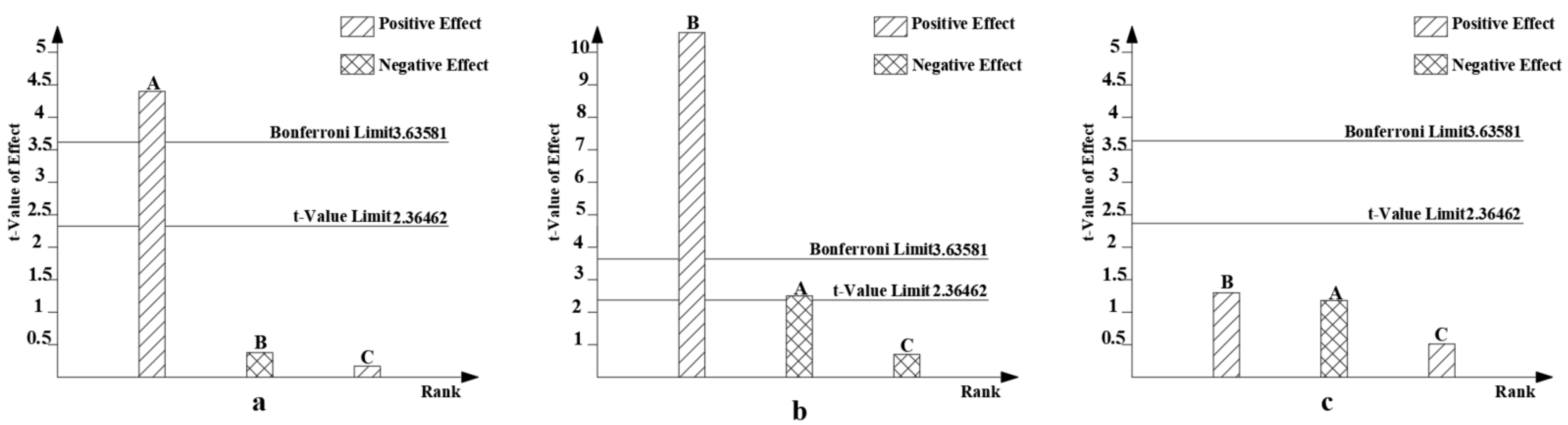 Agriculture 14 01248 g008