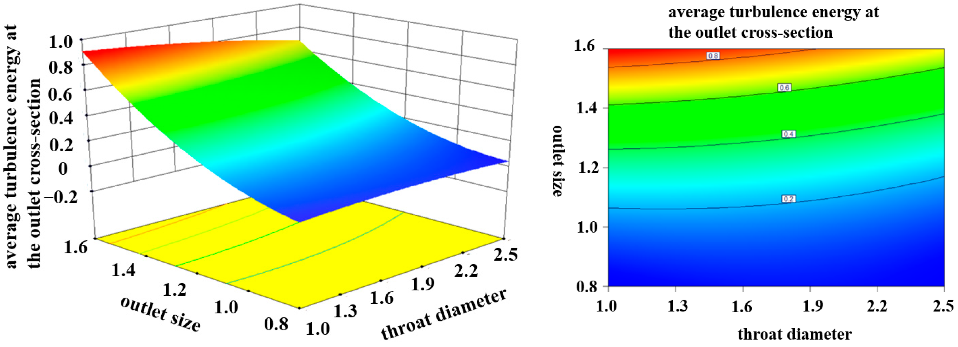 Agriculture 14 01248 g009