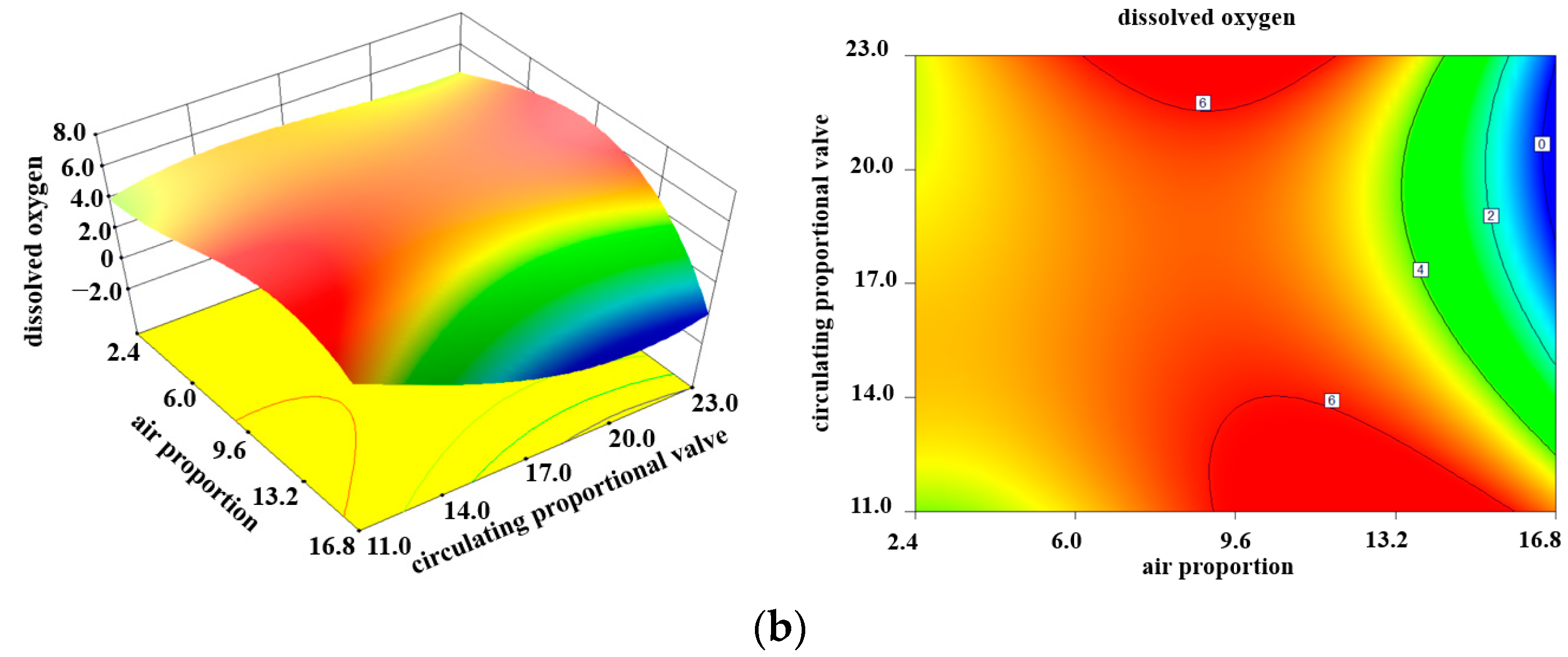Agriculture 14 01248 g016b