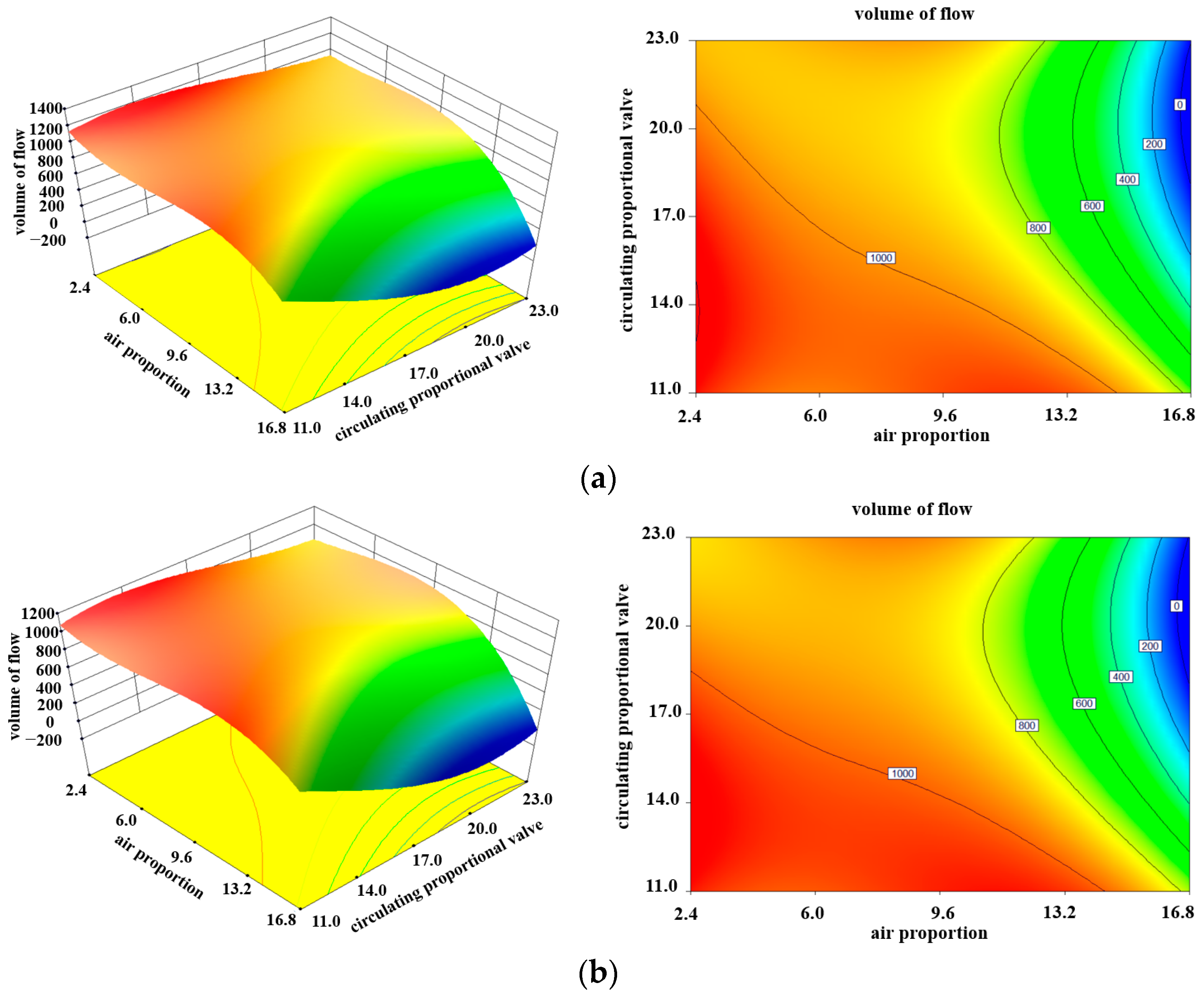 Agriculture 14 01248 g017