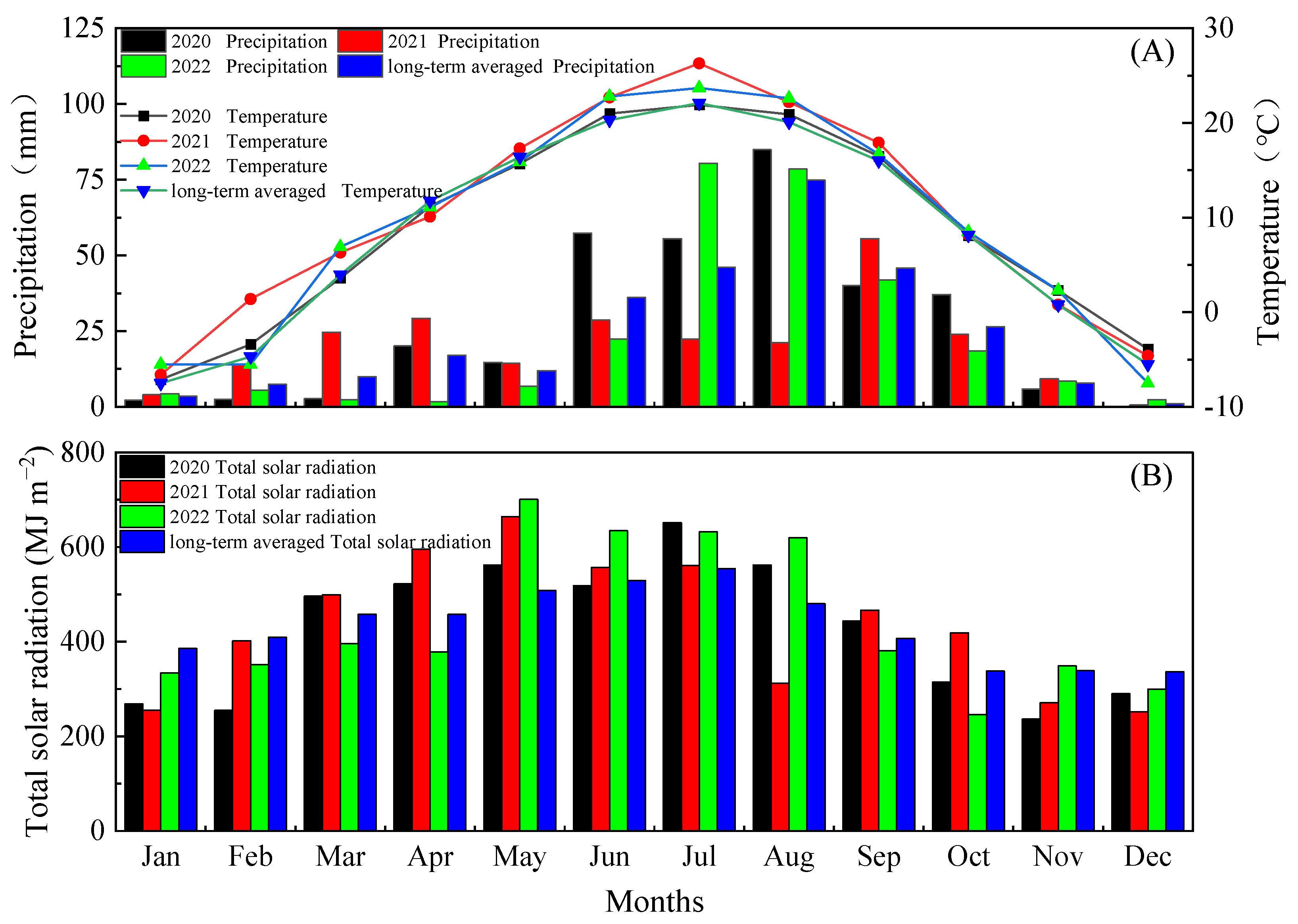 Agriculture 14 01249 g001